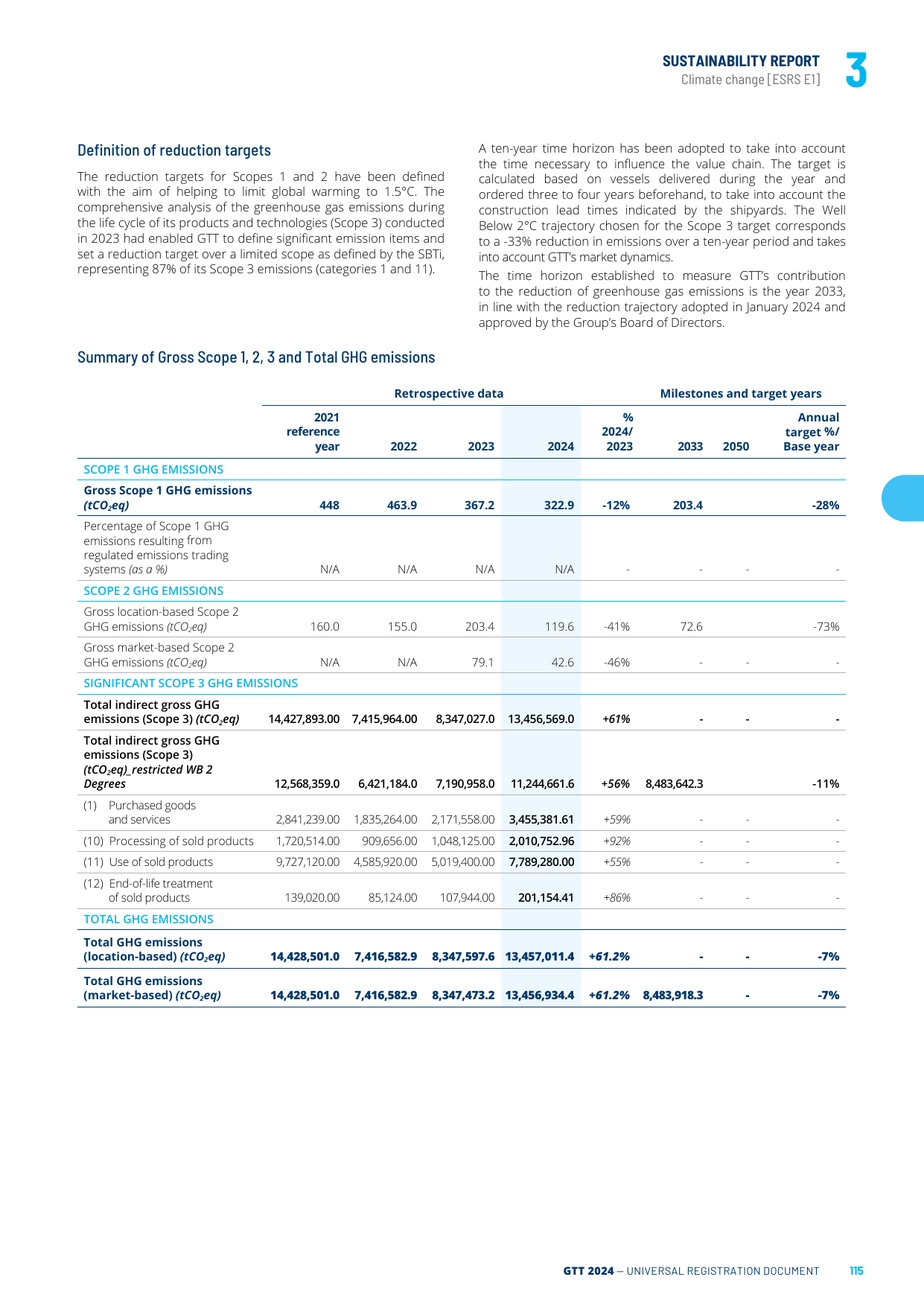 Emissions data extracted from page 117