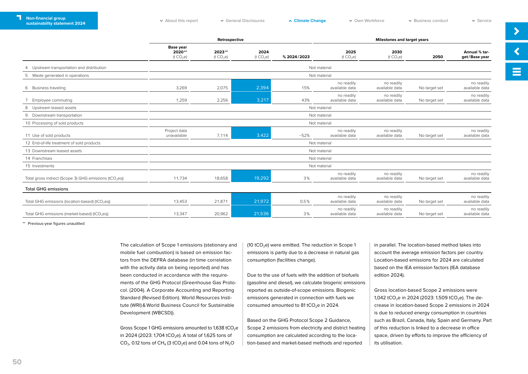 Emissions data extracted from page 50