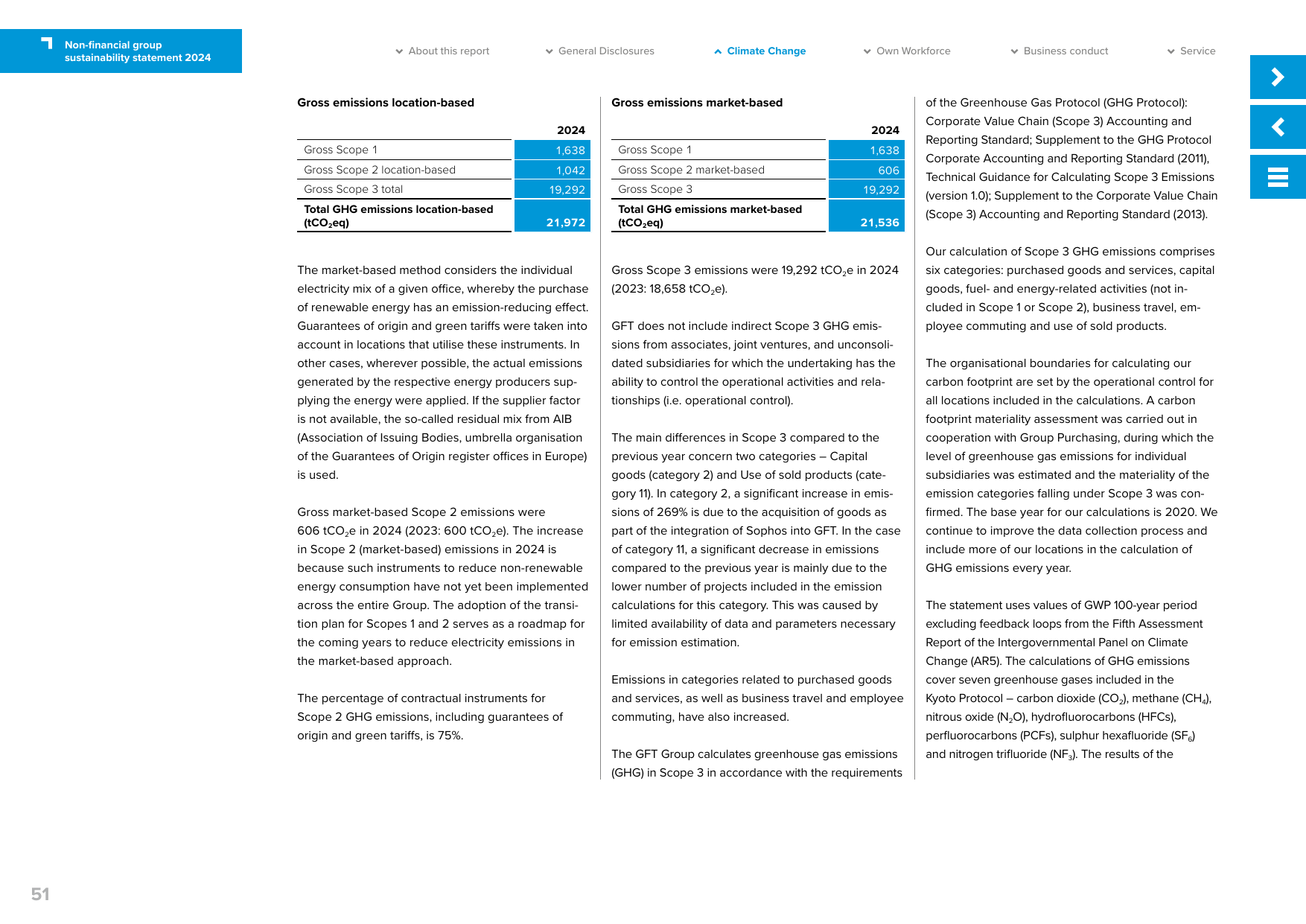Emissions data extracted from page 51