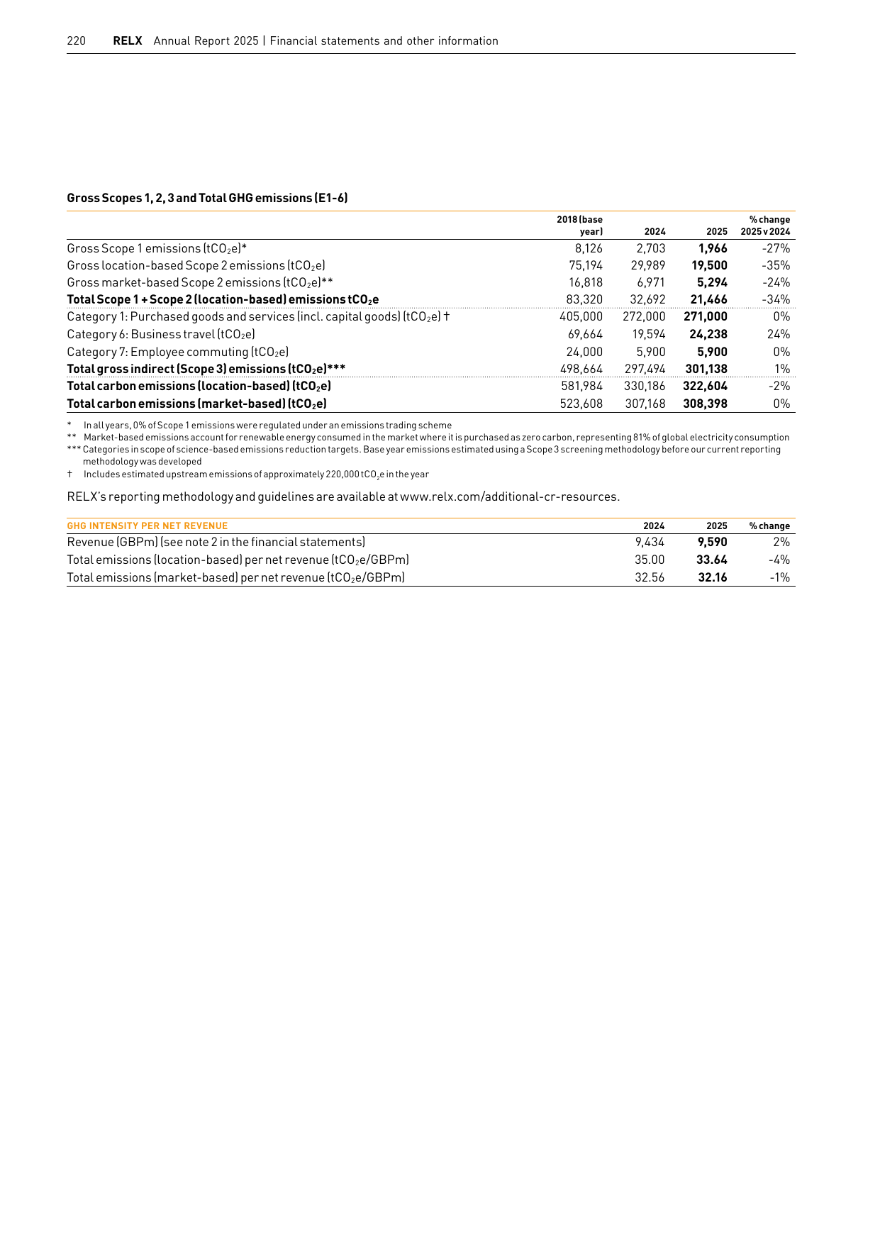 Emissions data extracted from page 14