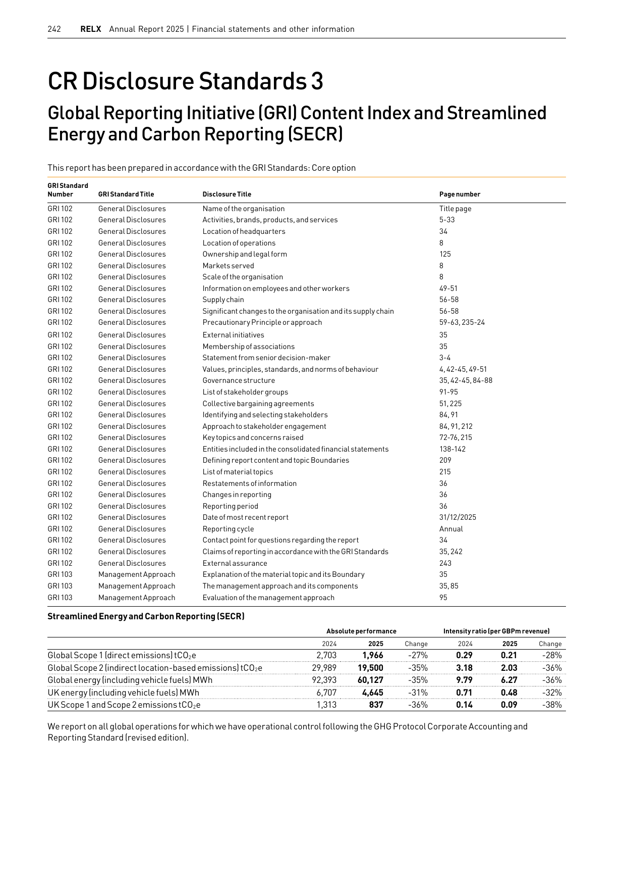 Emissions data extracted from page 36