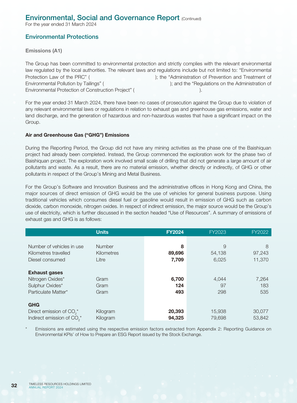 Emissions data extracted from page 34