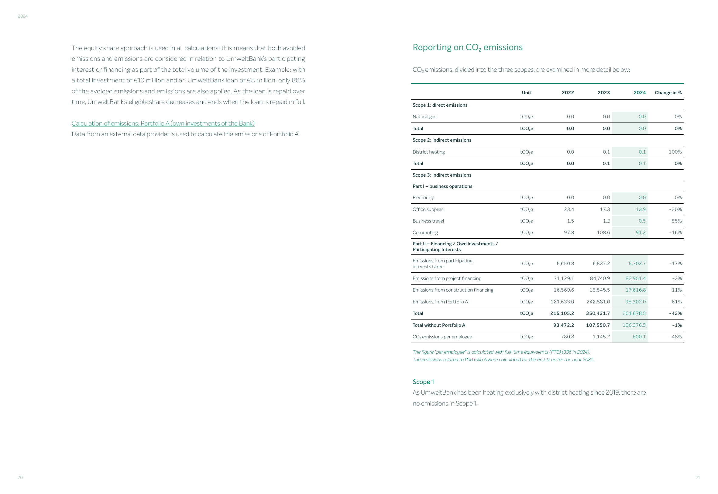 Emissions data extracted from page 36