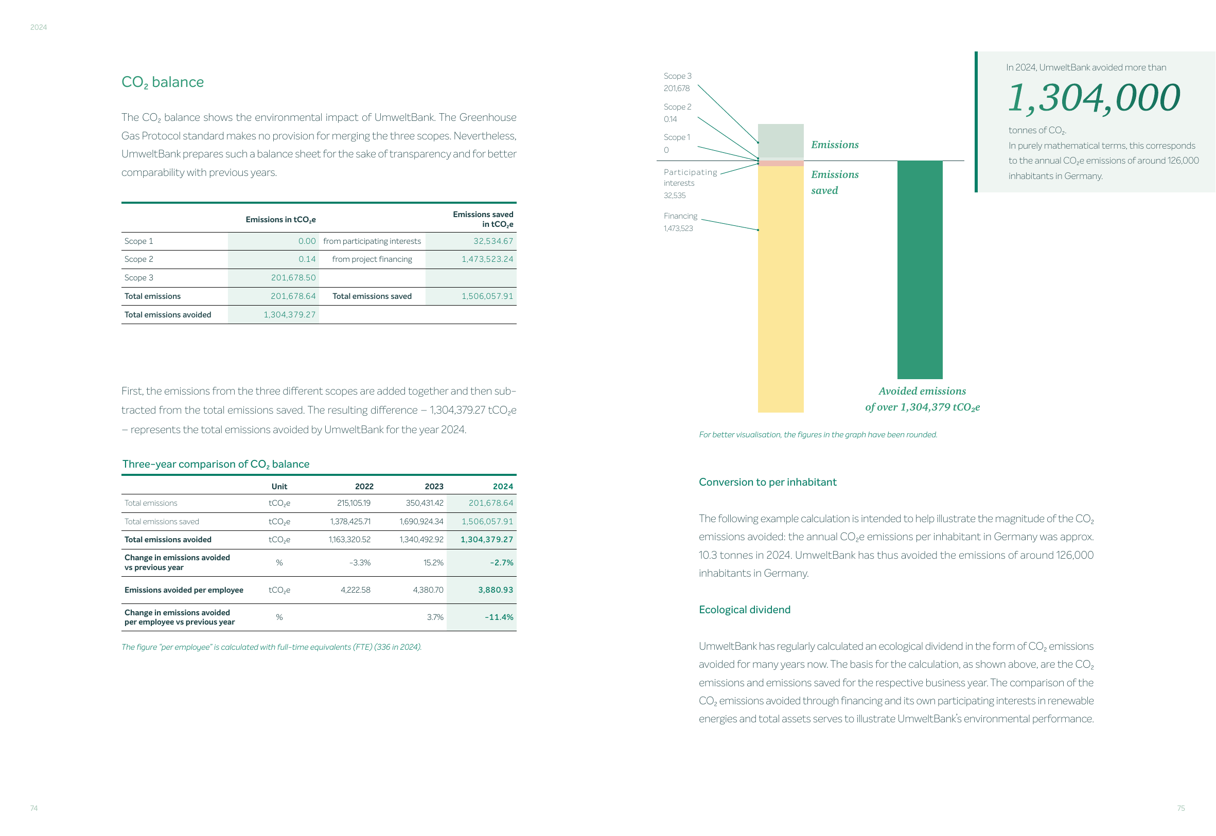 Emissions data extracted from page 38