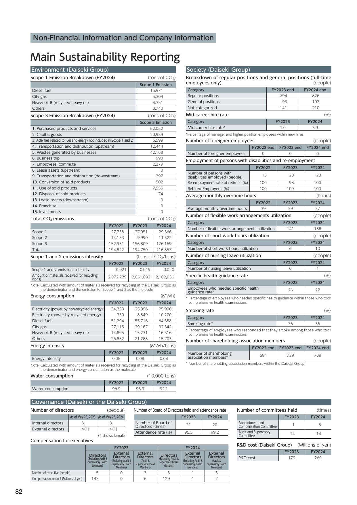 Emissions data extracted from page 82