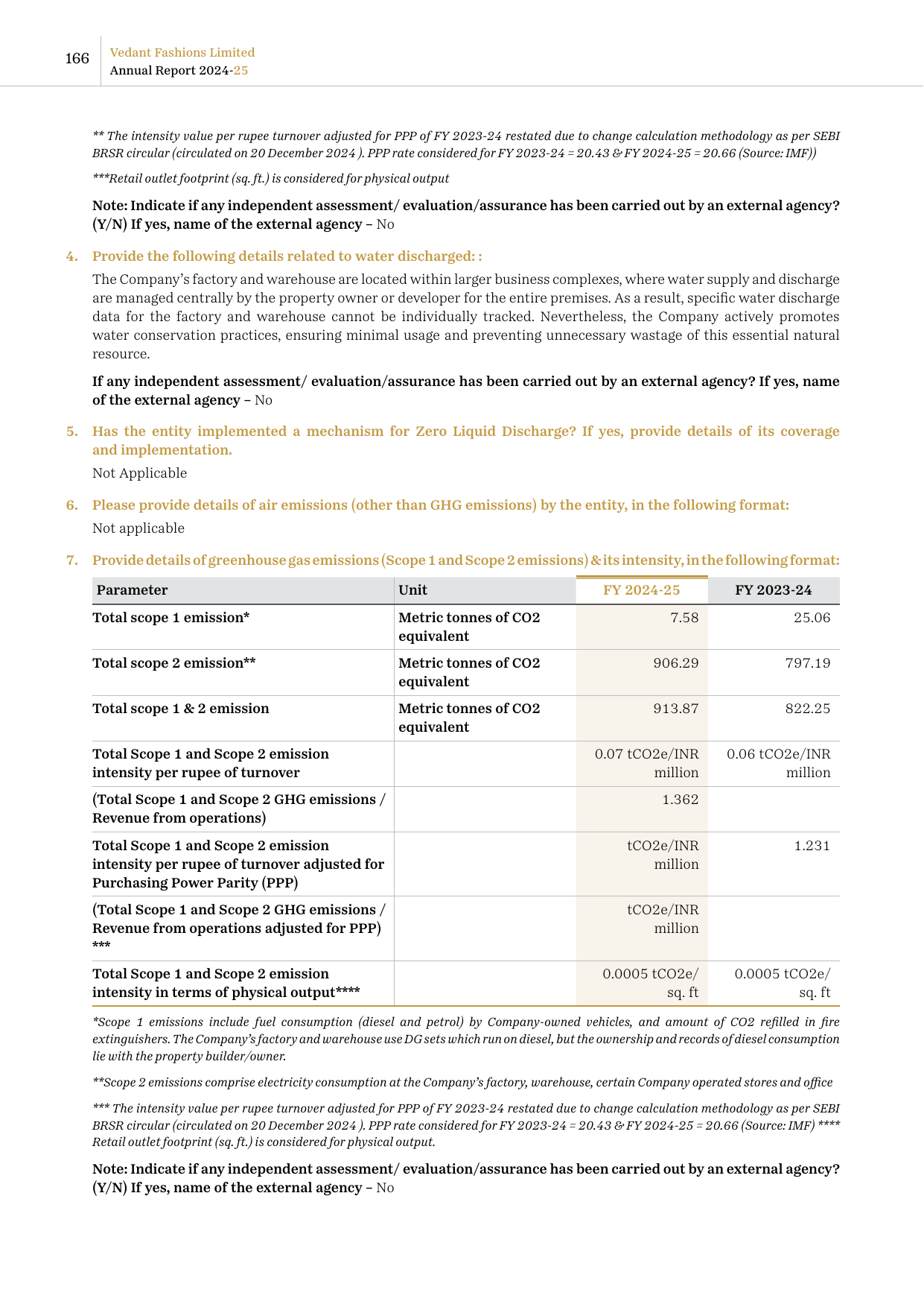 Emissions data extracted from page 168