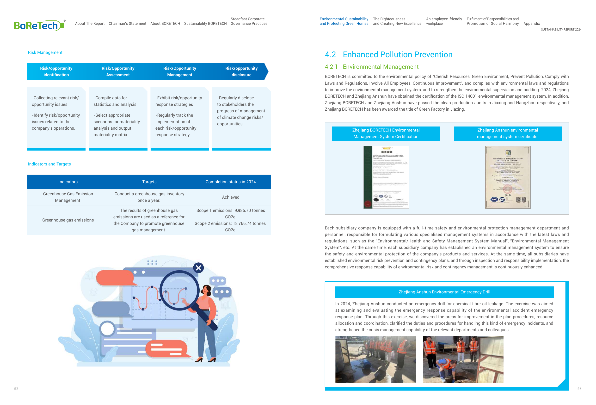 Emissions data extracted from page 27
