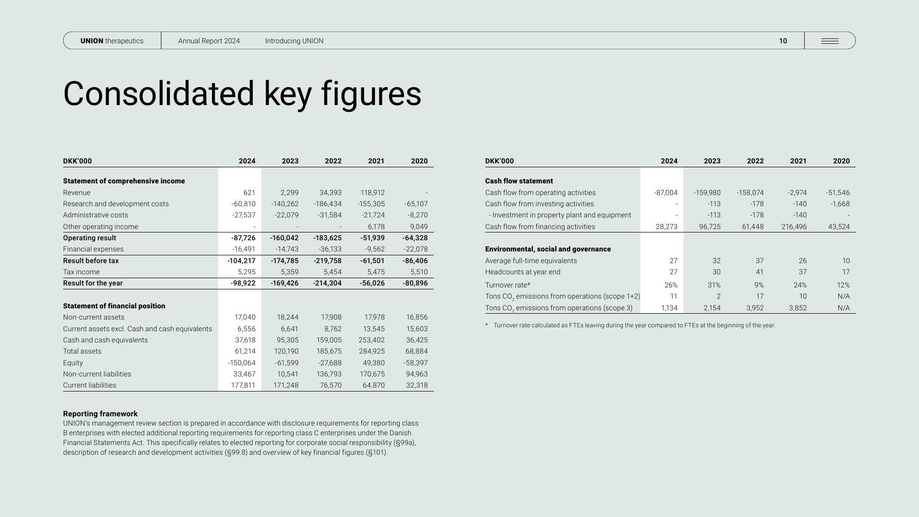 Emissions data extracted from page 10