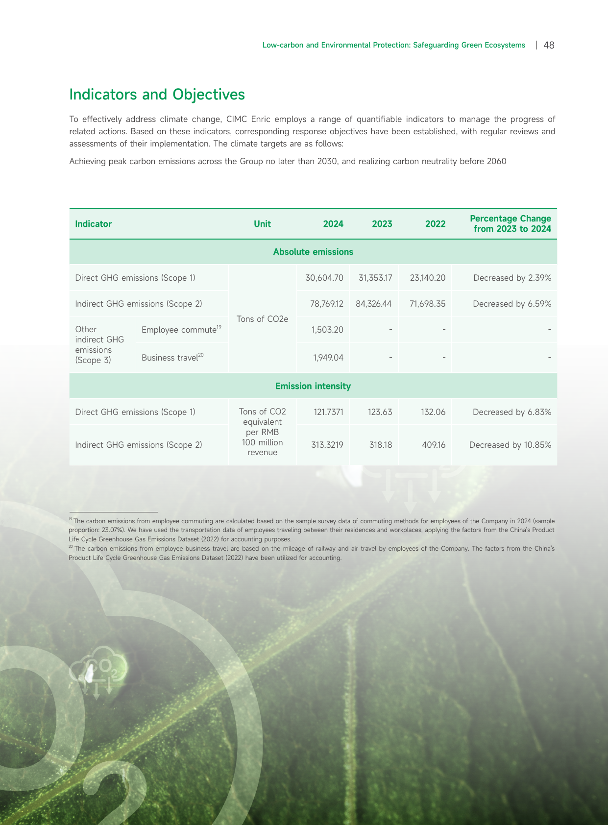 Emissions data extracted from page 51