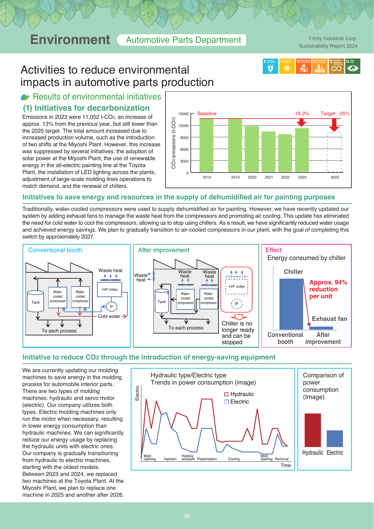 Emissions data extracted from page 17