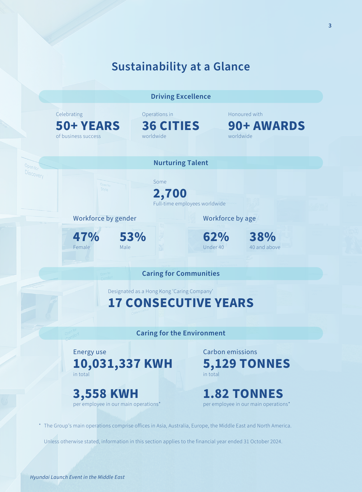 Emissions data extracted from page 4