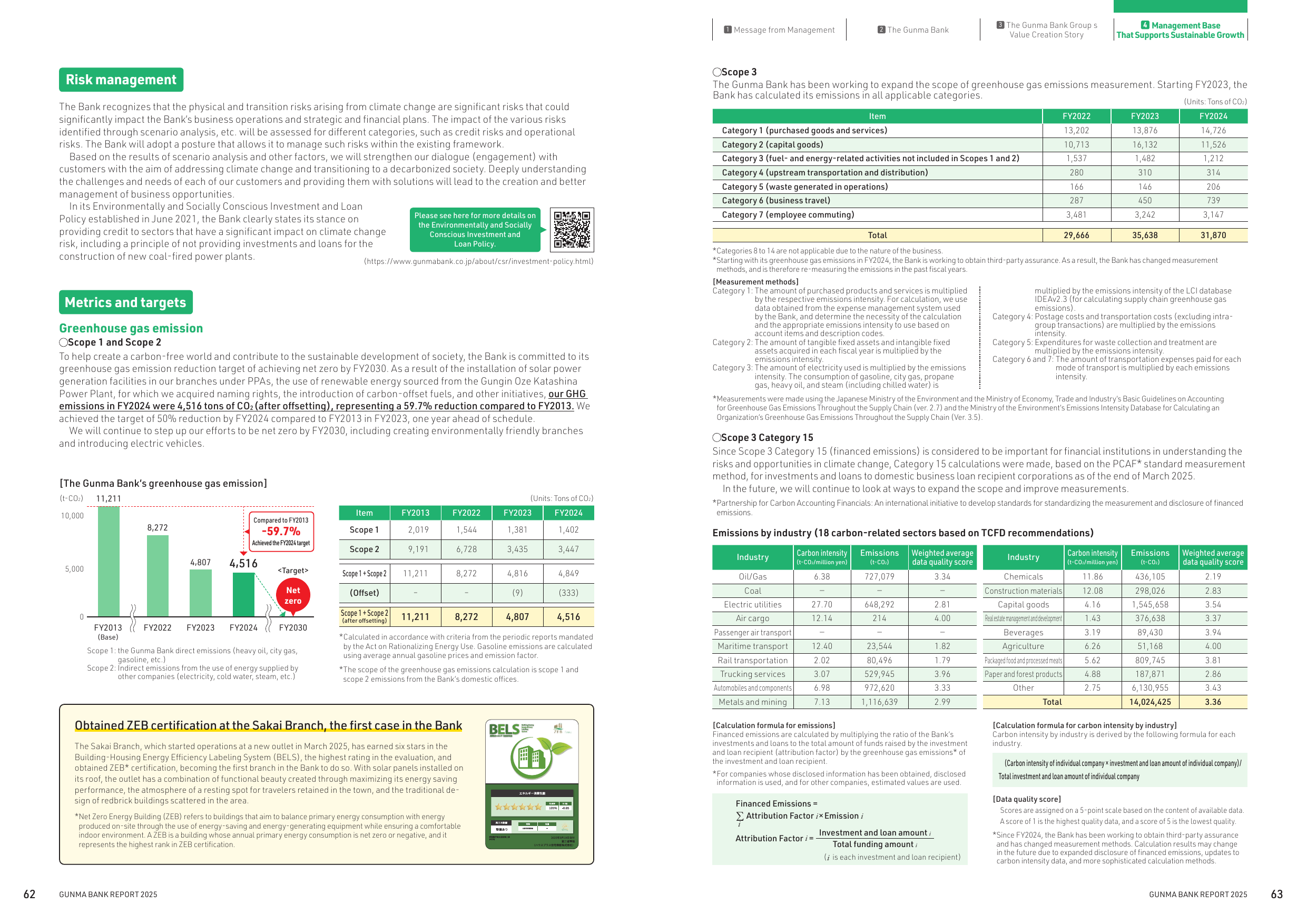 Emissions data extracted from page 33