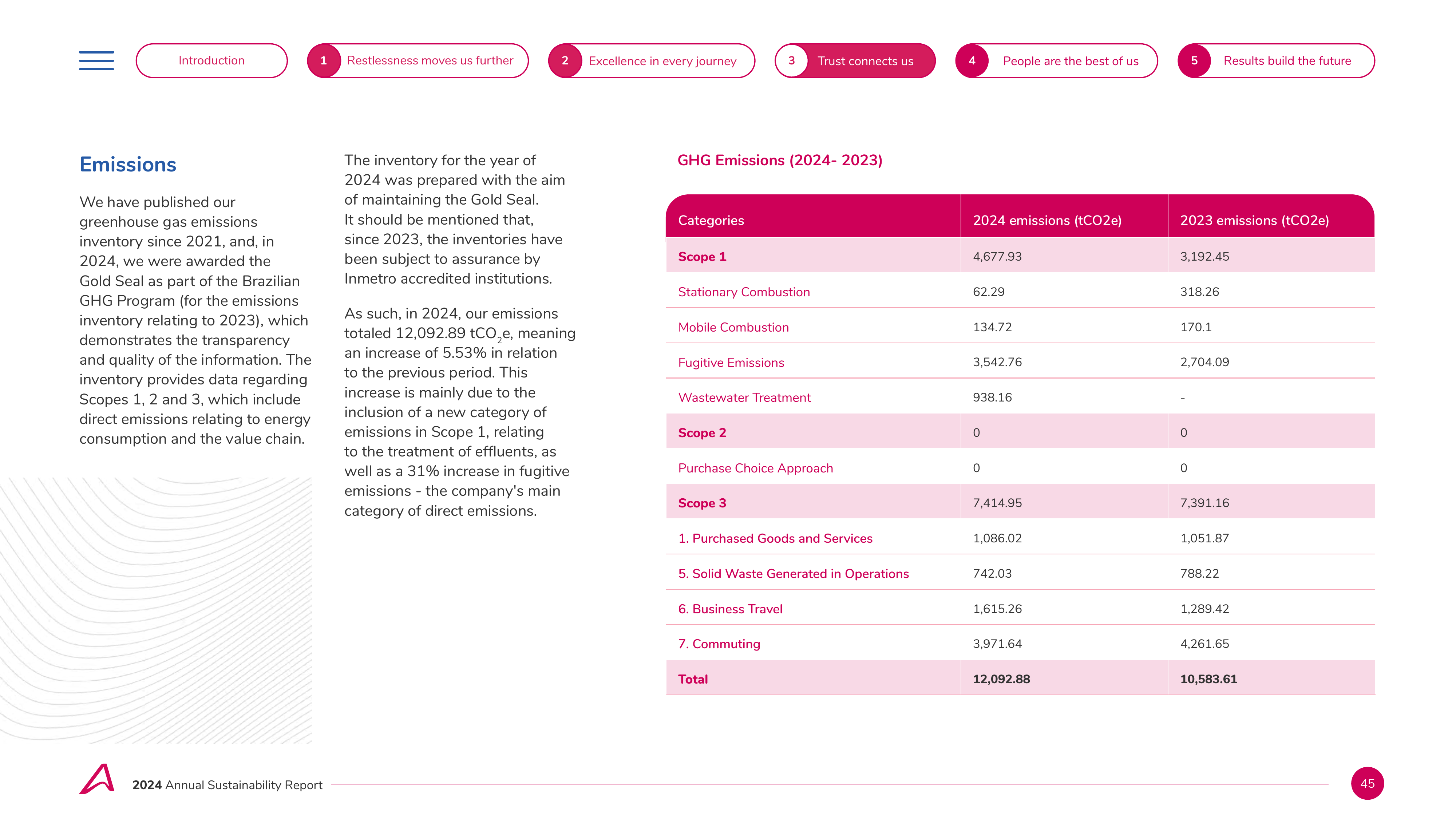 Emissions data extracted from page 45