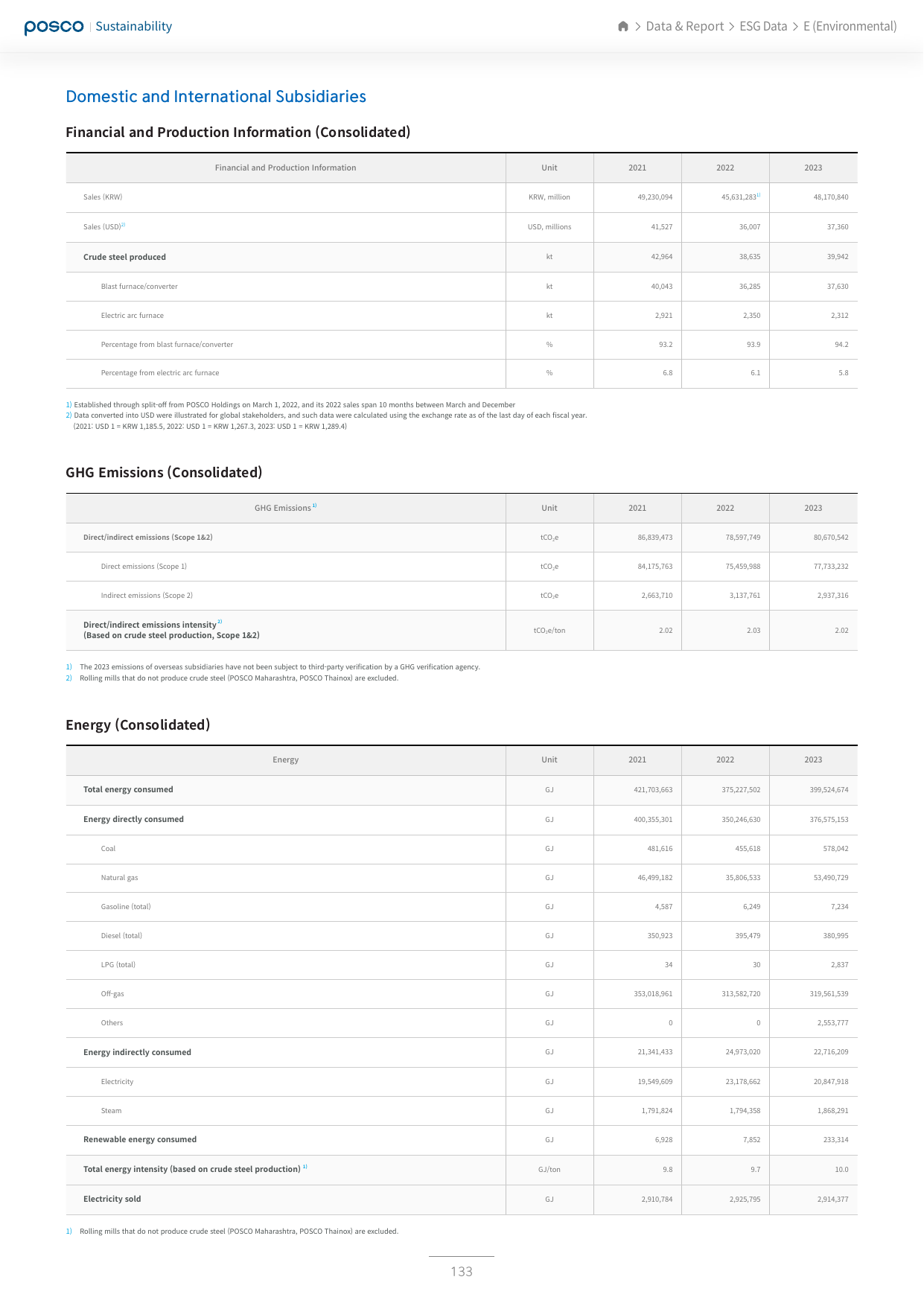 Emissions data extracted from page 133