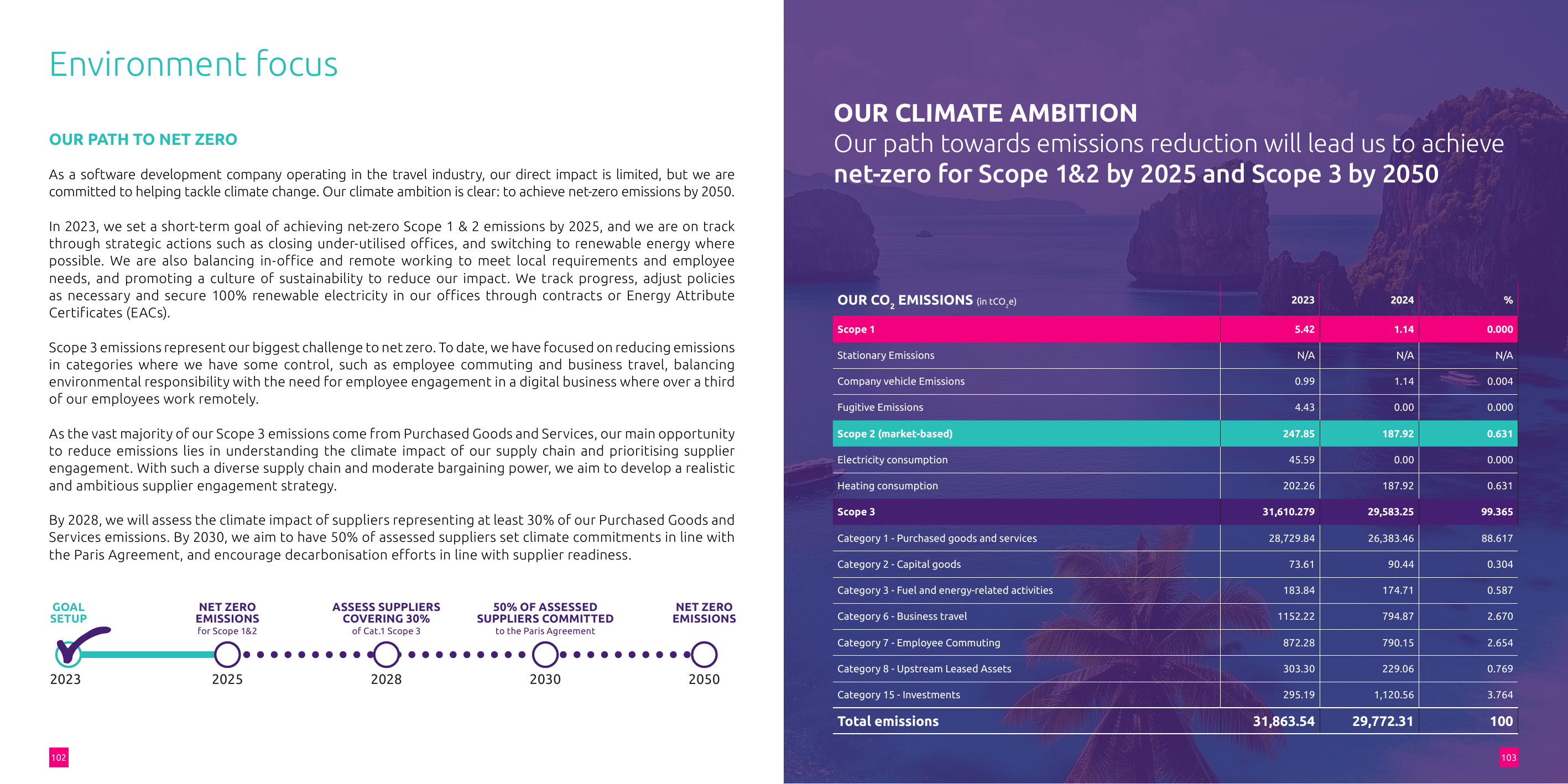 Emissions data extracted from page 52