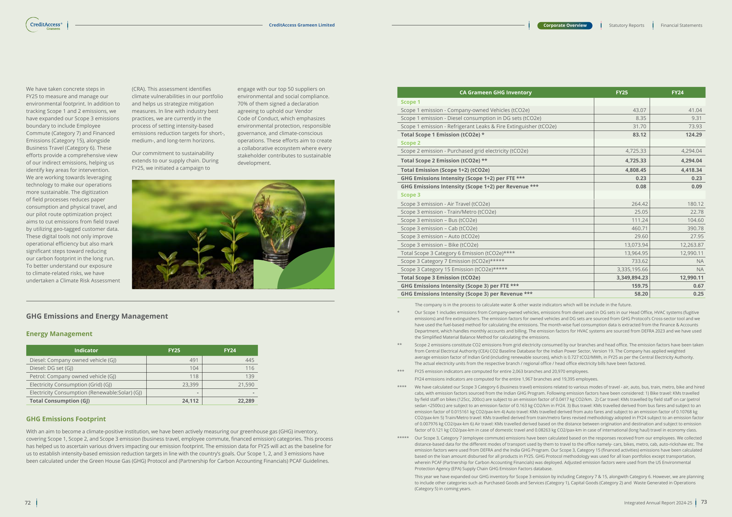 Emissions data extracted from page 37