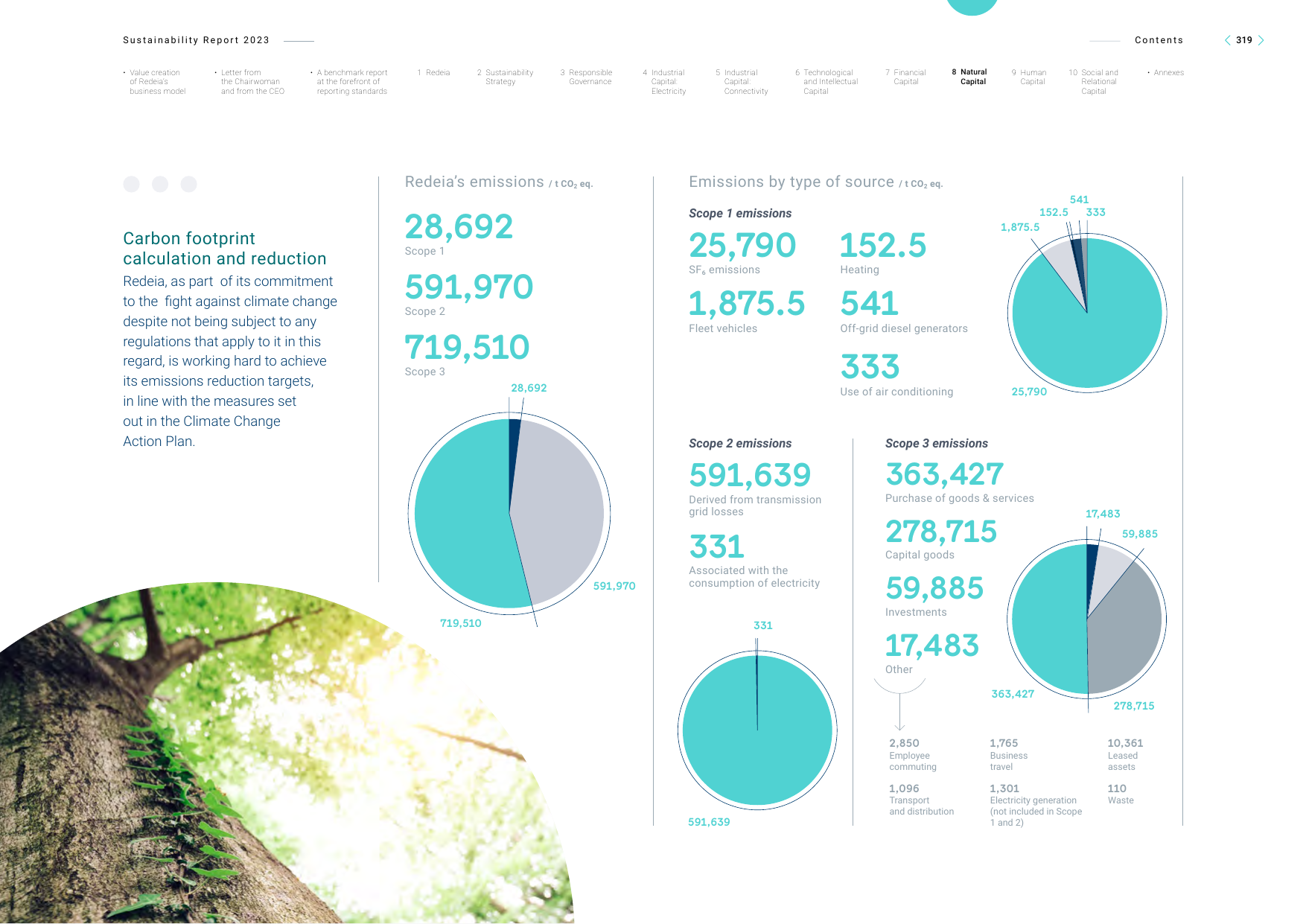 Emissions data extracted from page 320