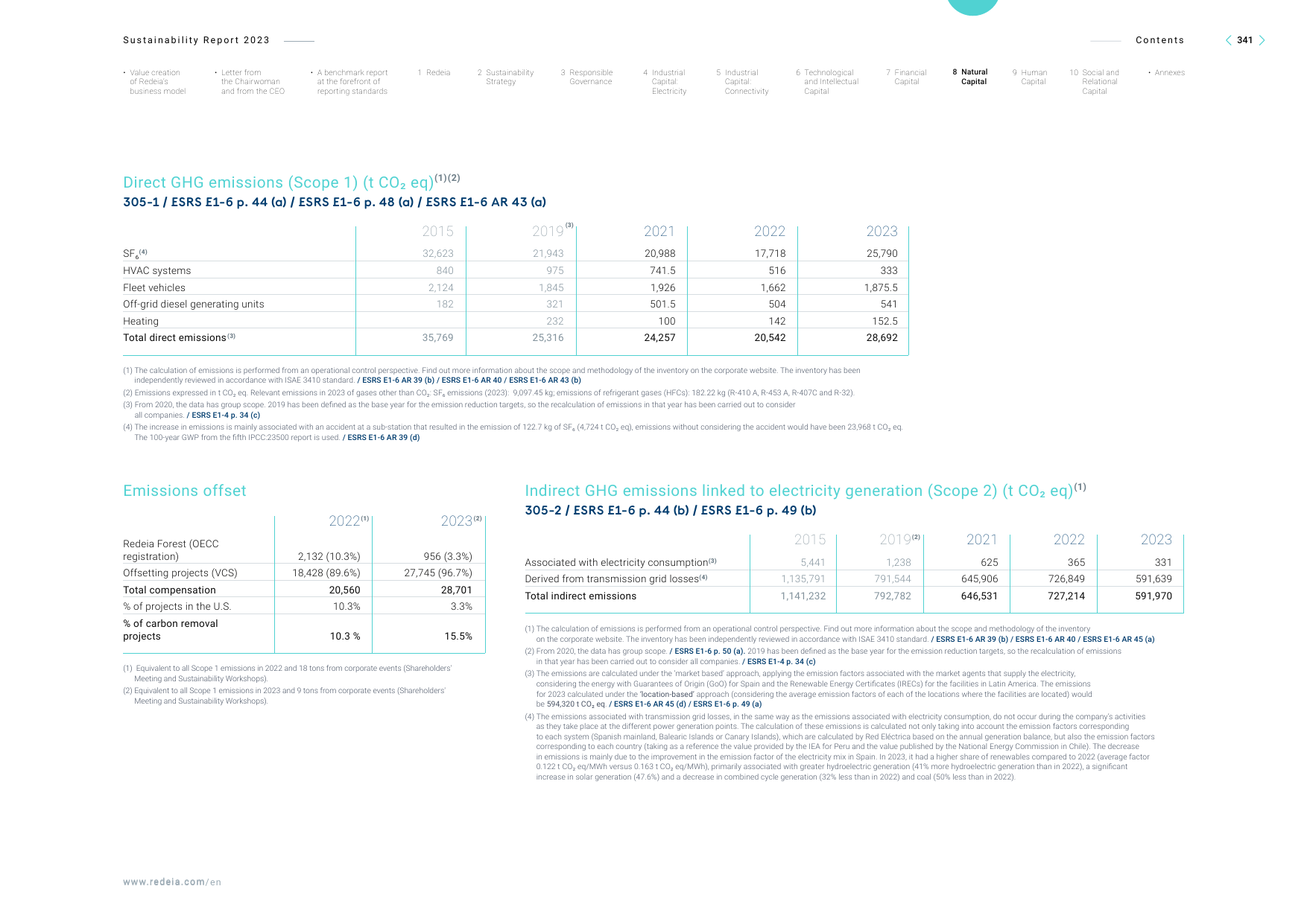 Emissions data extracted from page 342