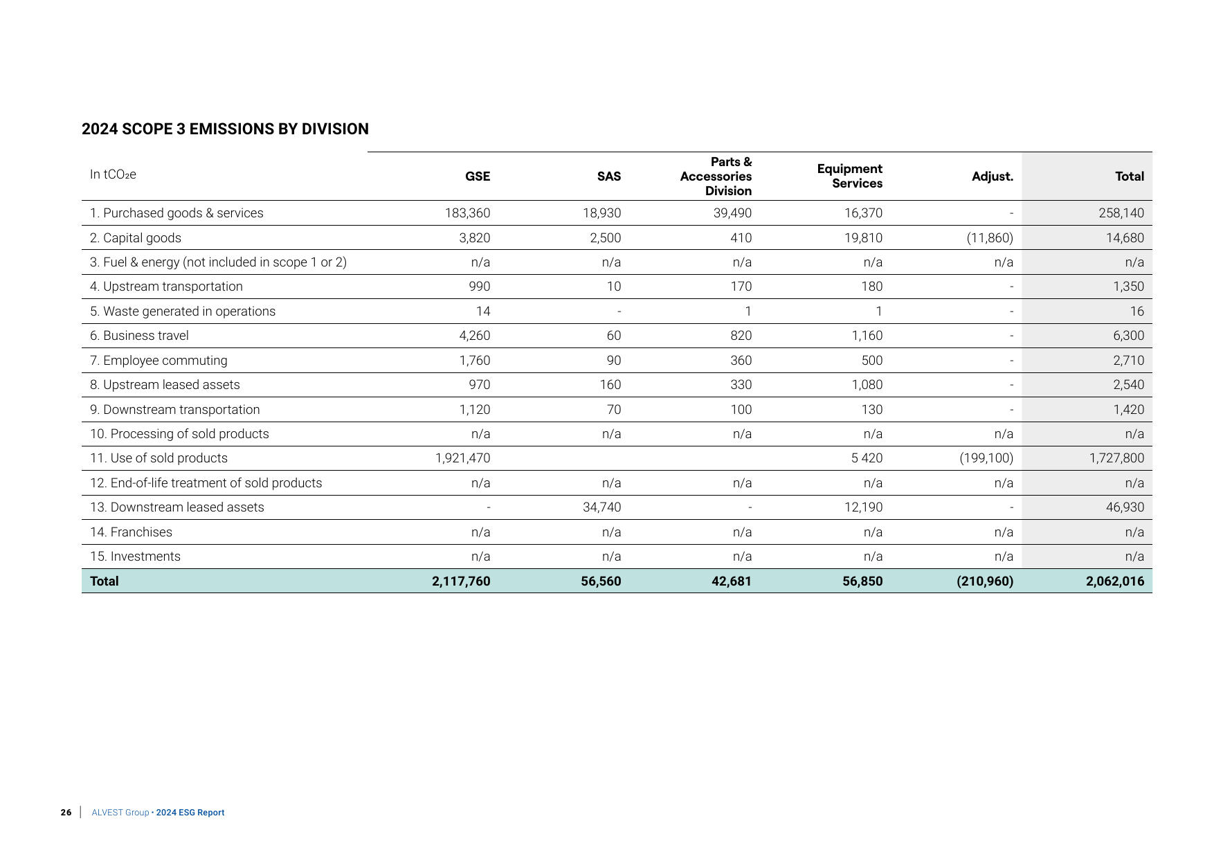 Emissions data extracted from page 26