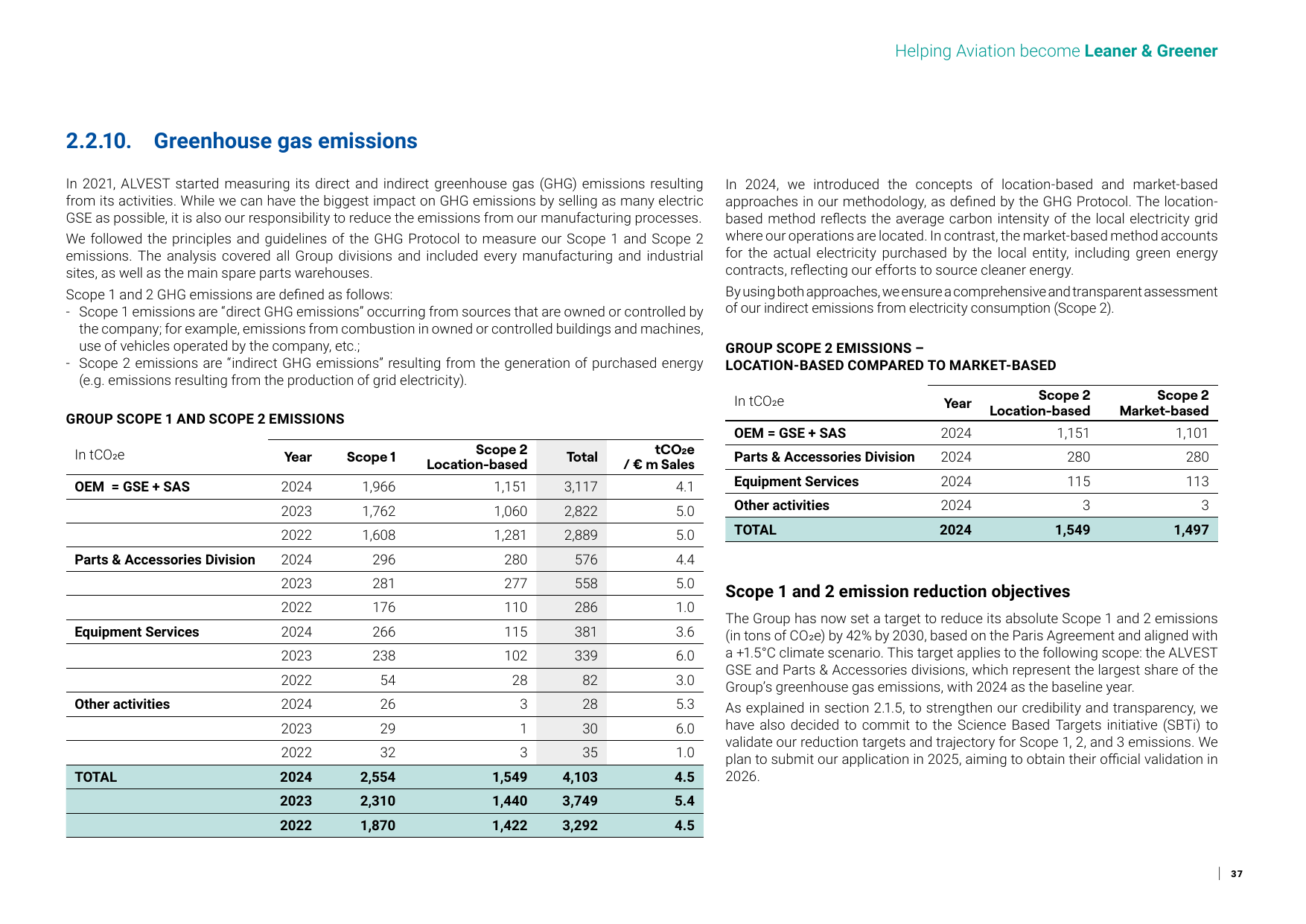 Emissions data extracted from page 37