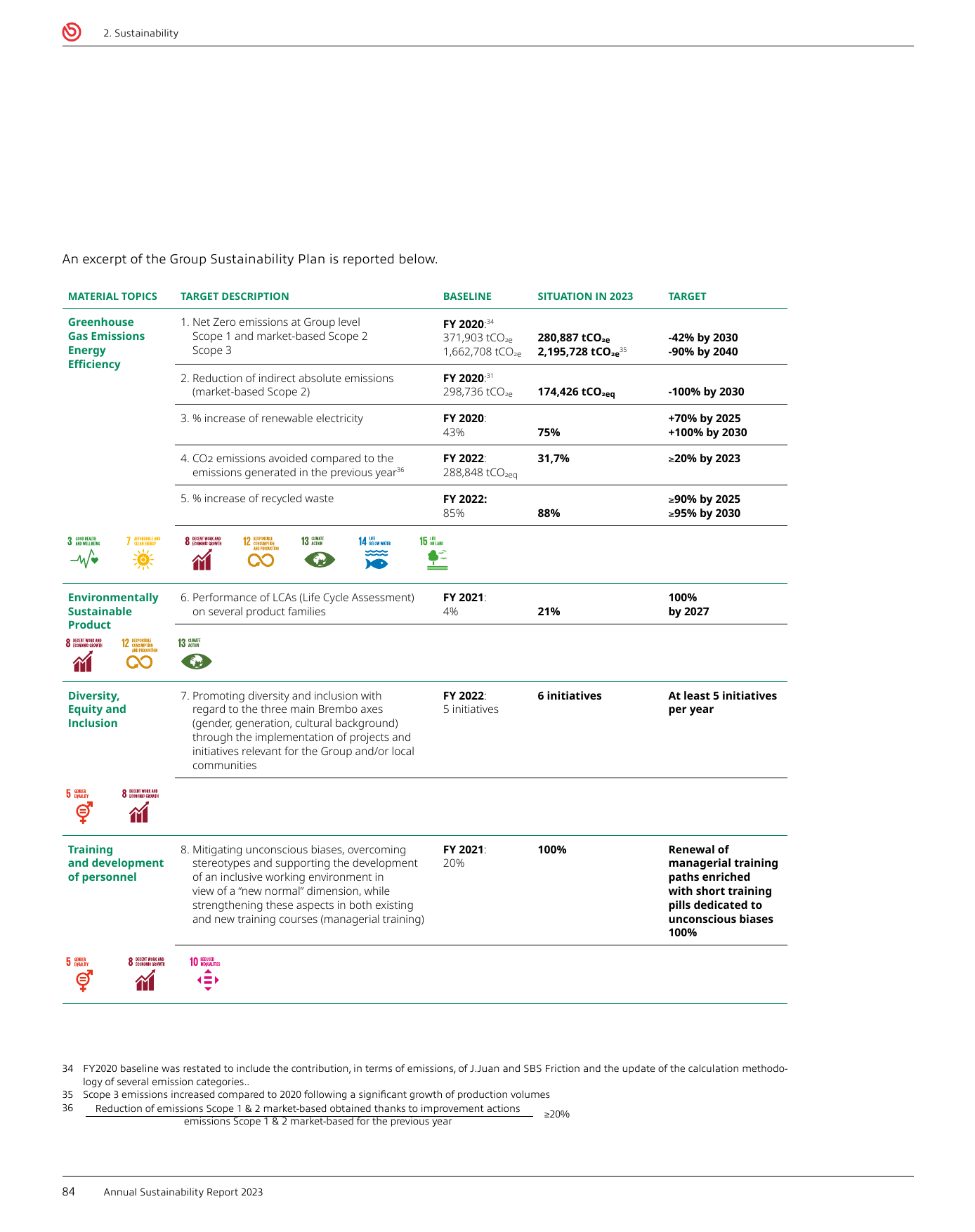 Emissions data extracted from page 31