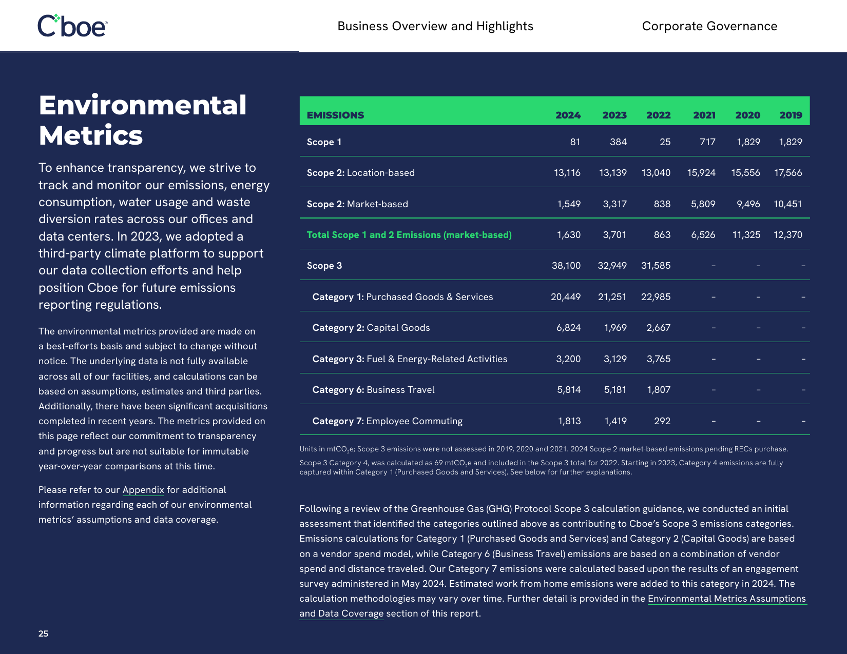 Emissions data extracted from page 28