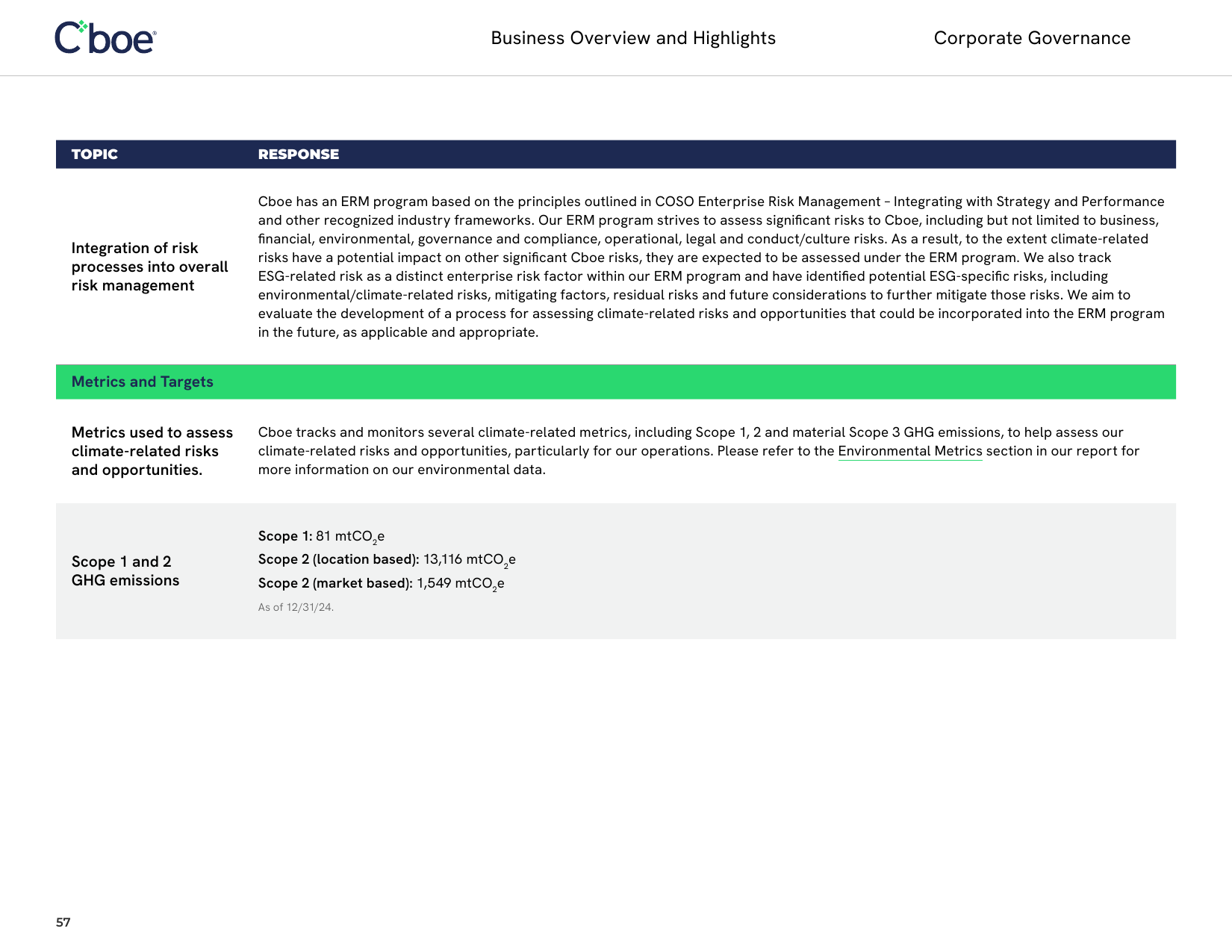Emissions data extracted from page 60