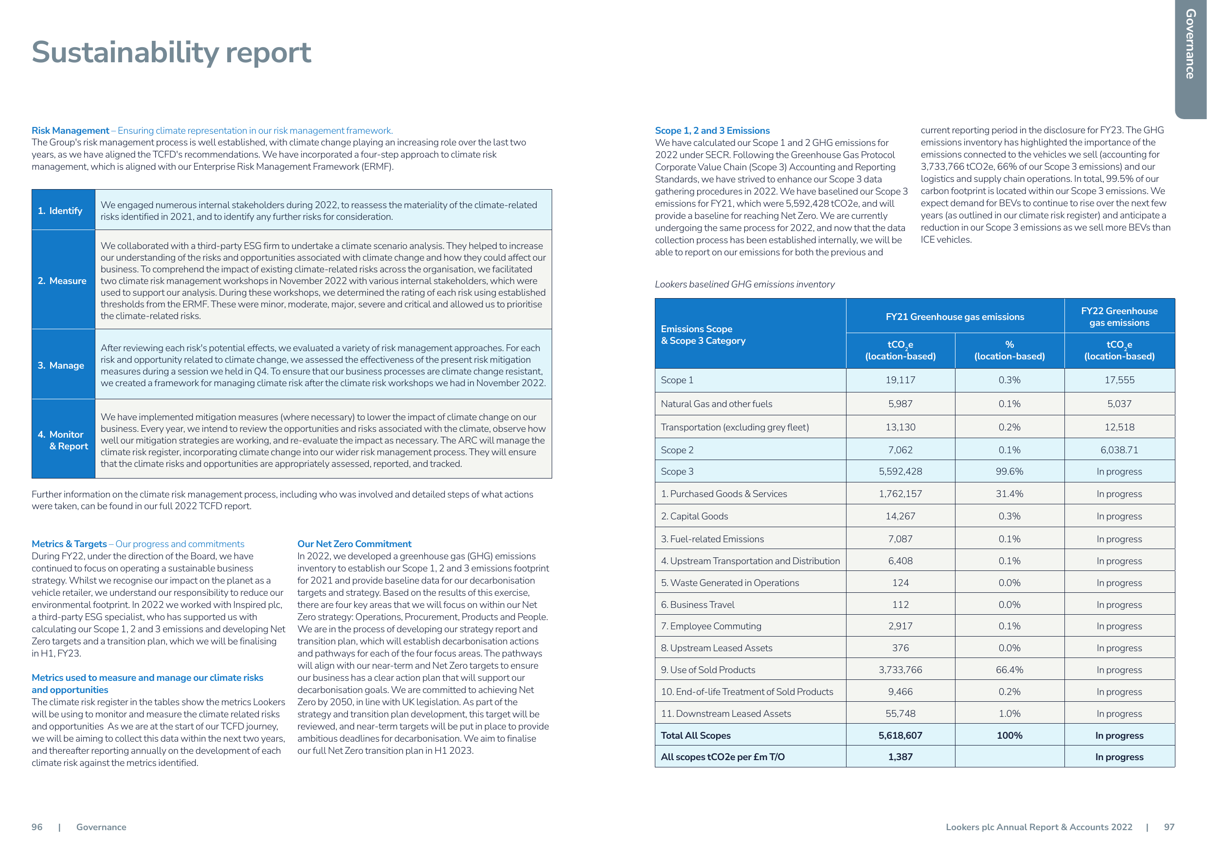 Emissions data extracted from page 50