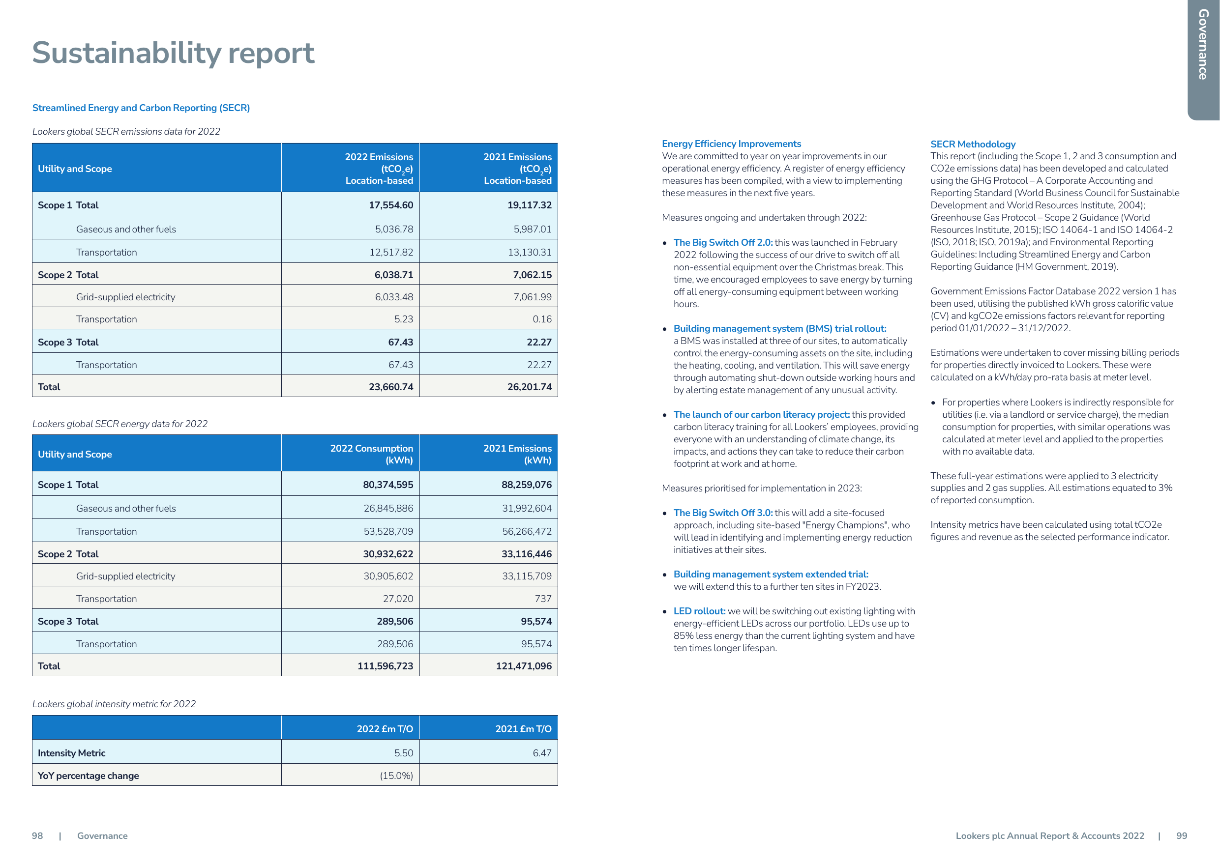 Emissions data extracted from page 51