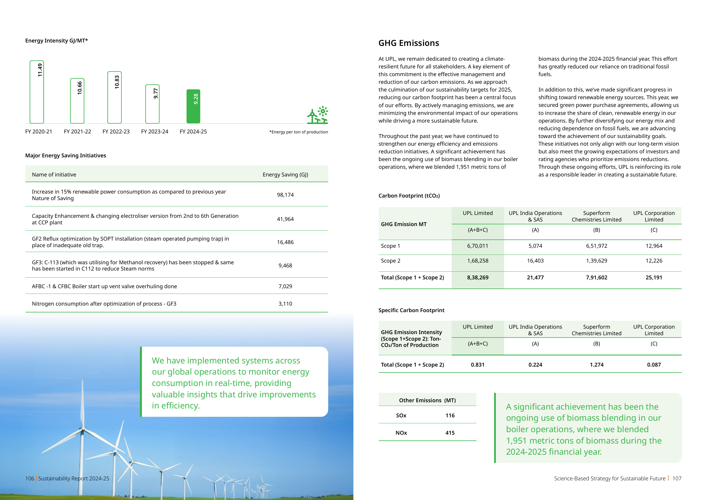Emissions data extracted from page 54