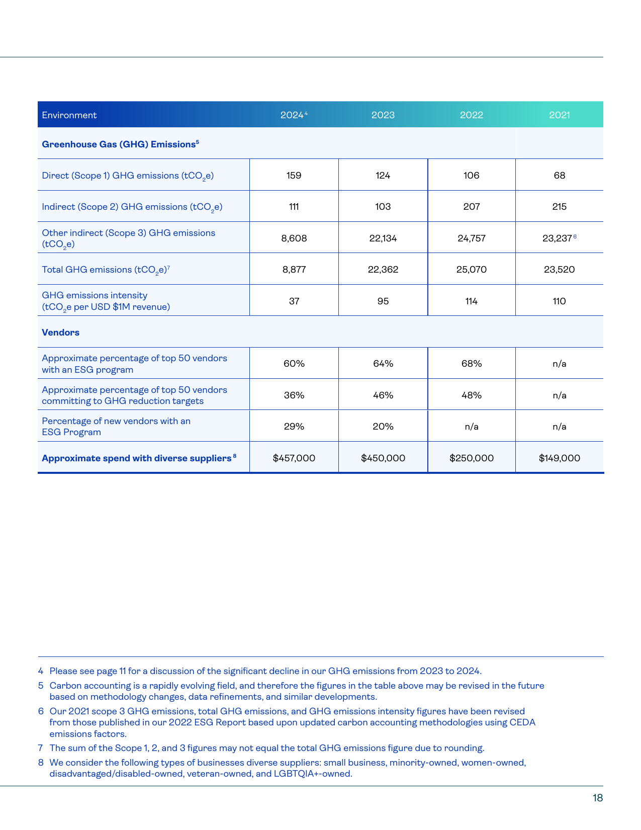 Emissions data extracted from page 35