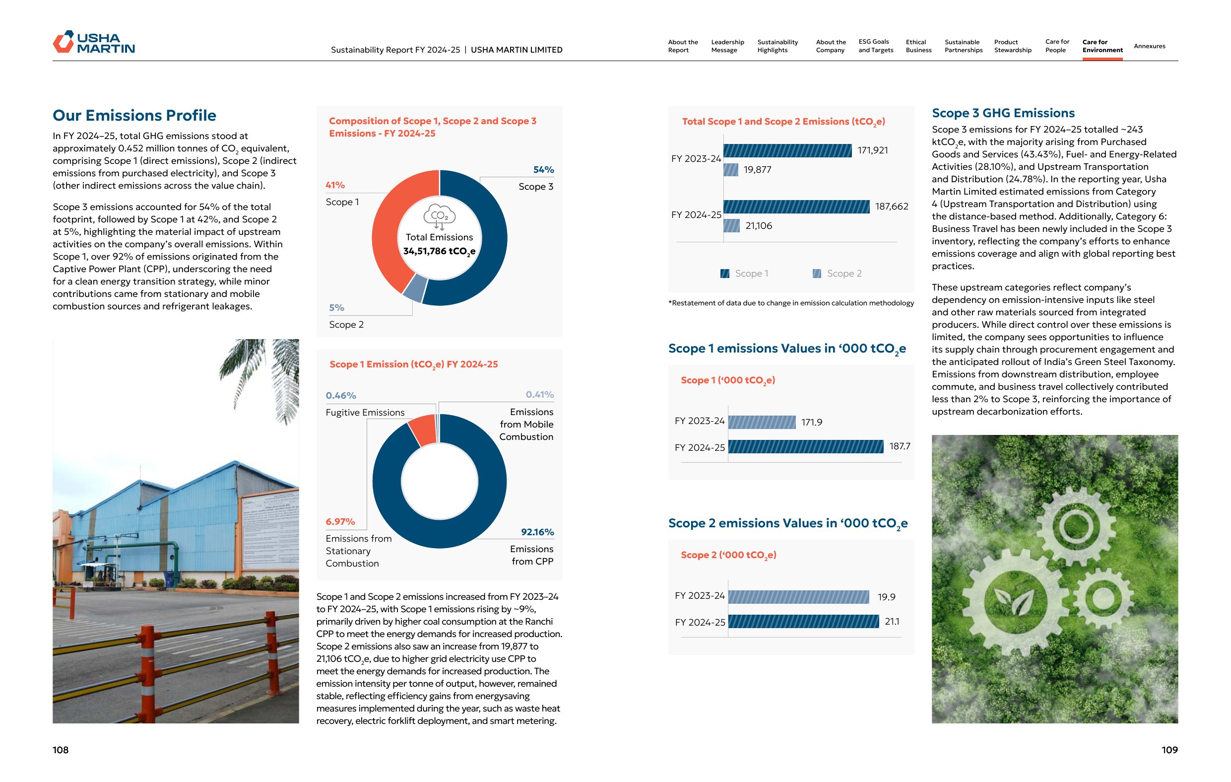 Emissions data extracted from page 55