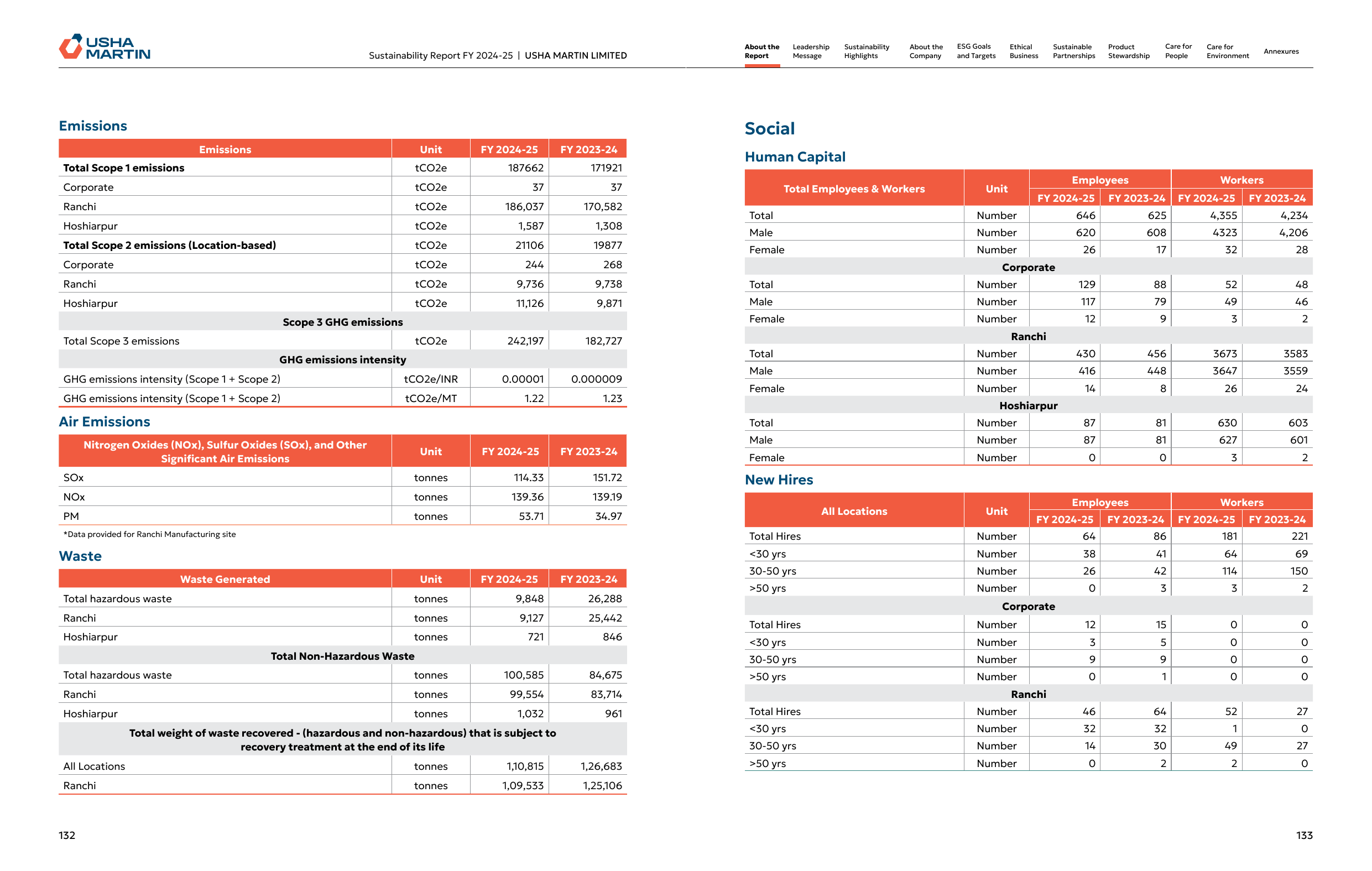 Emissions data extracted from page 67