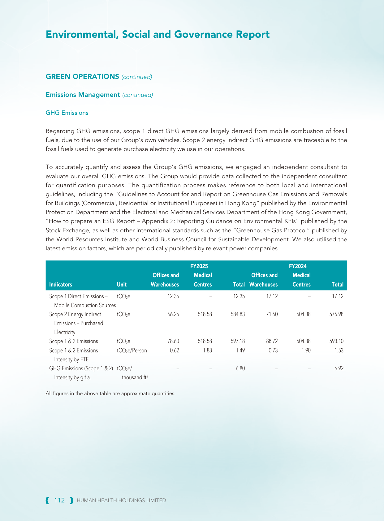 Emissions data extracted from page 113