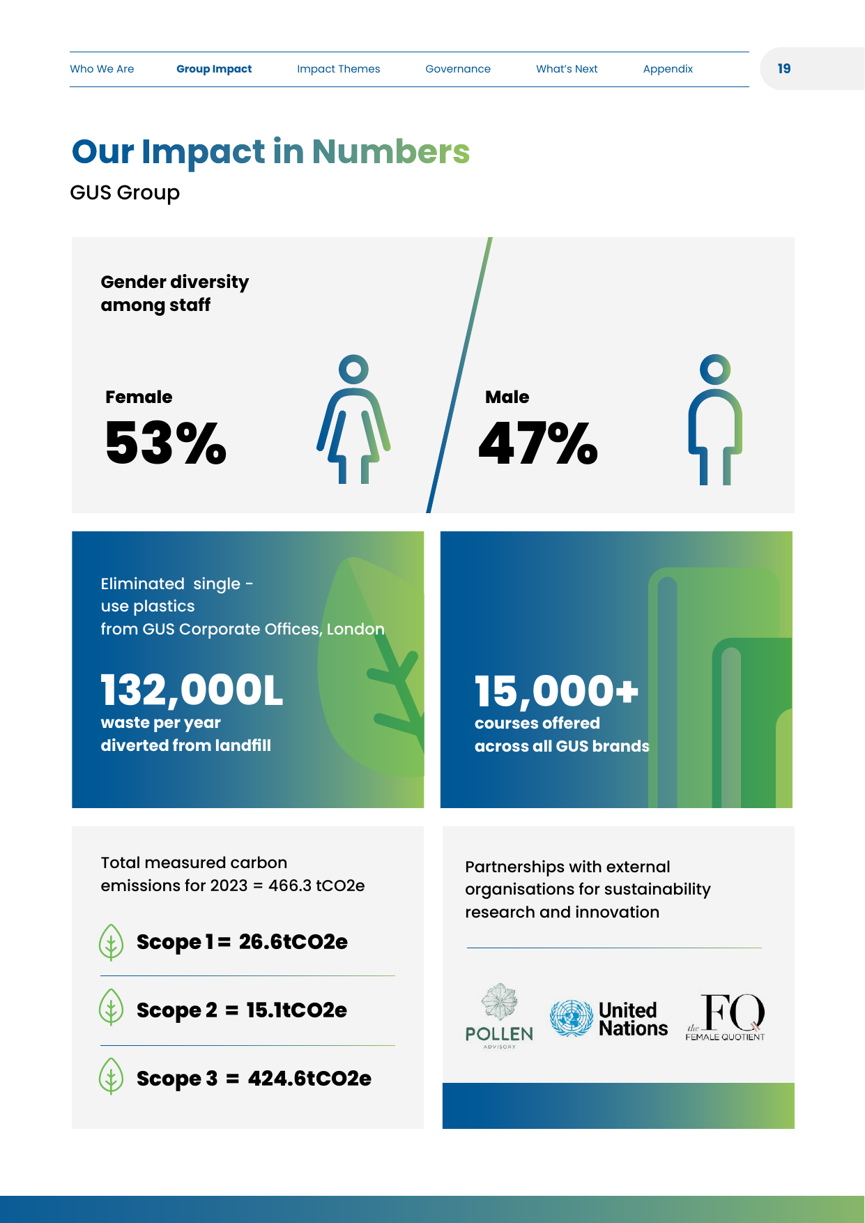 Emissions data extracted from page 19