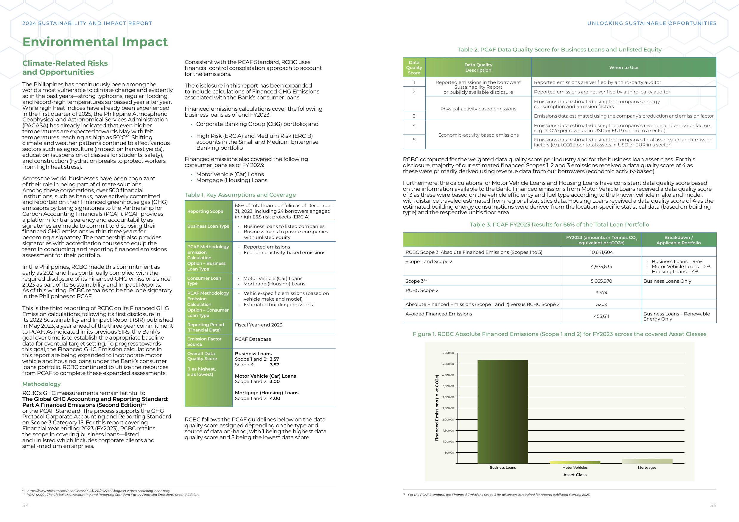 Emissions data extracted from page 28