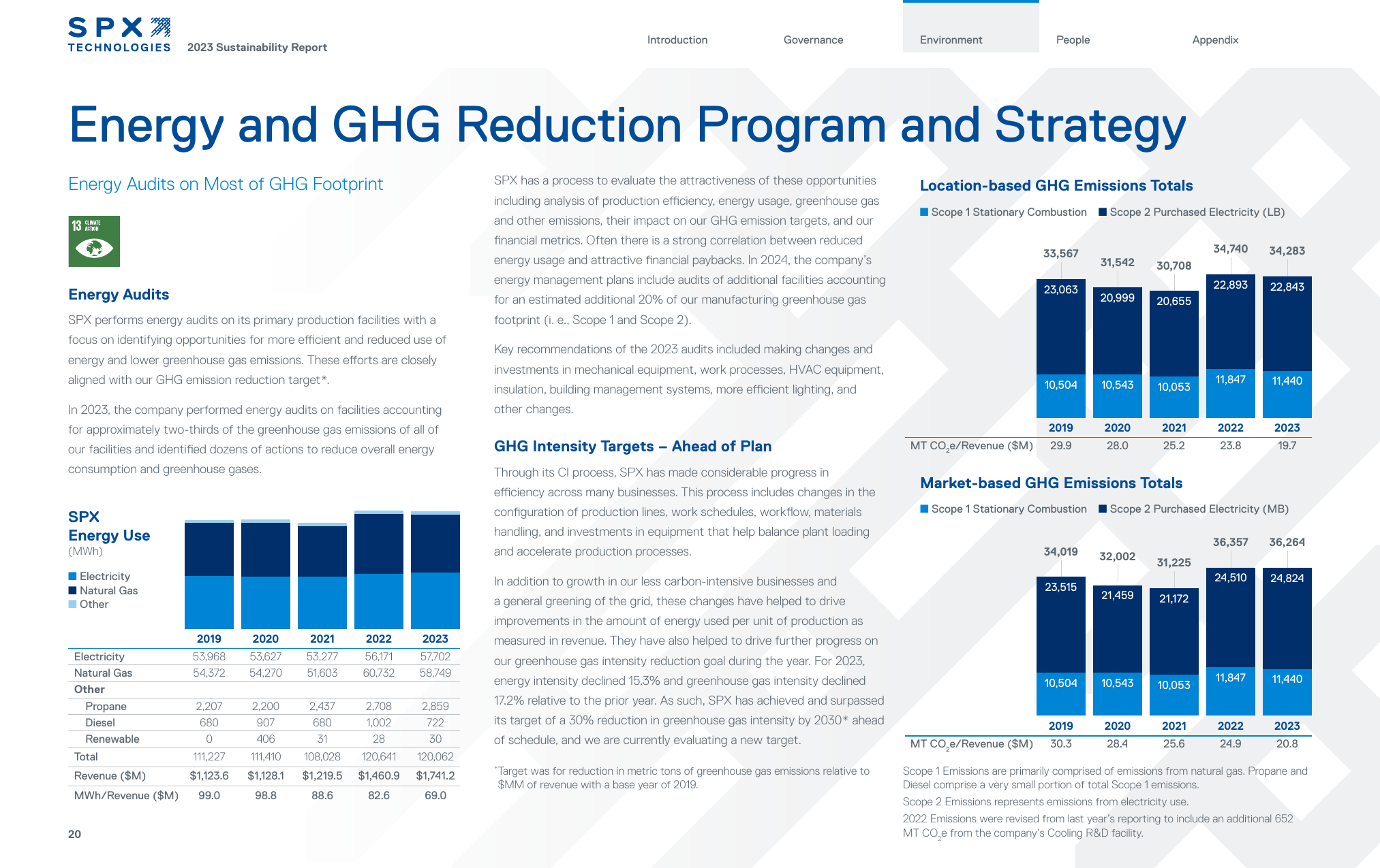 Emissions data extracted from page 21