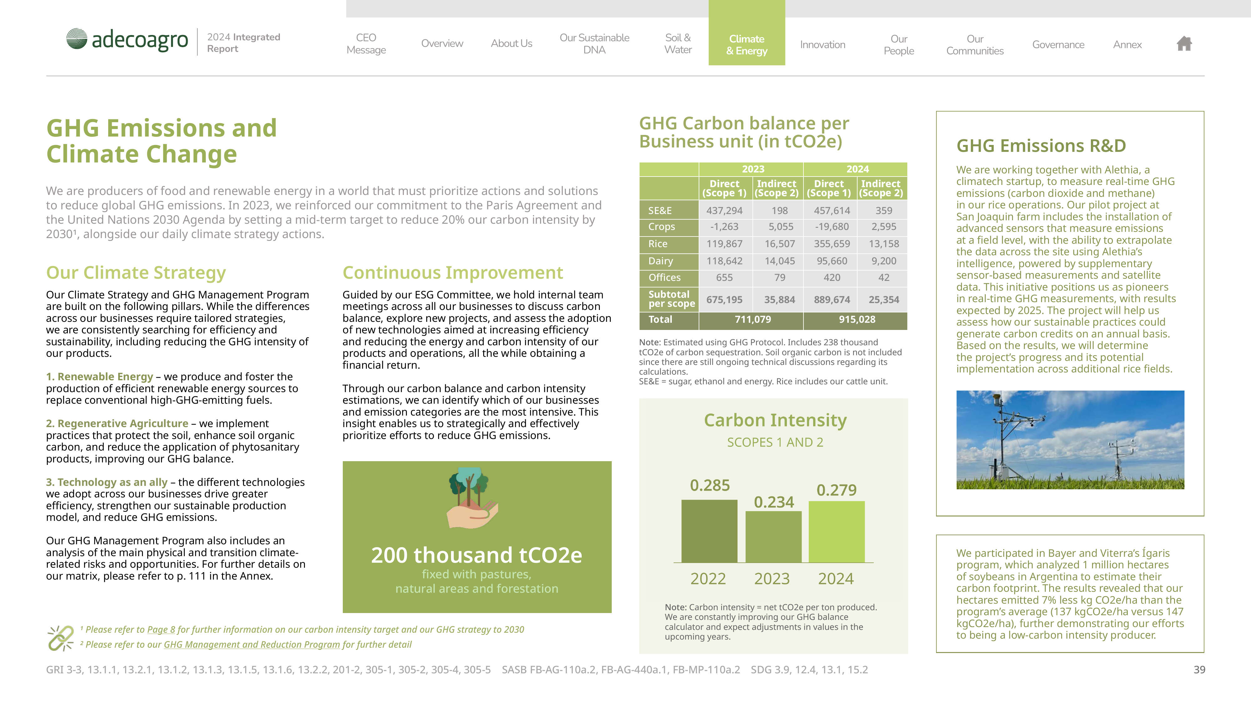 Emissions data extracted from page 39