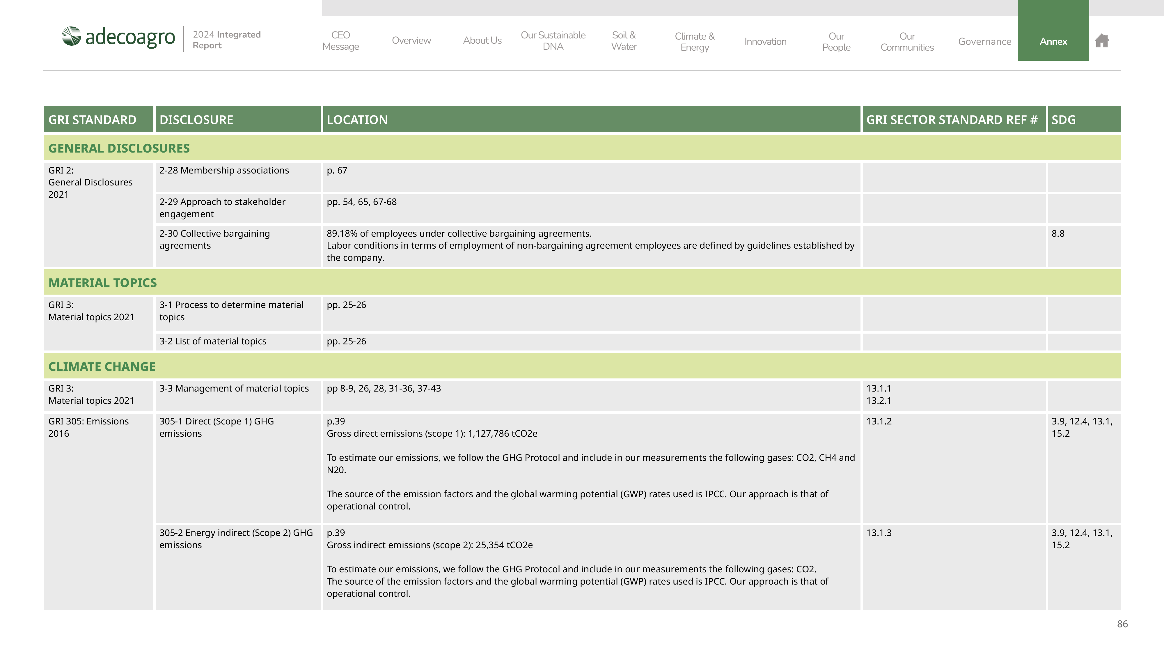 Emissions data extracted from page 86