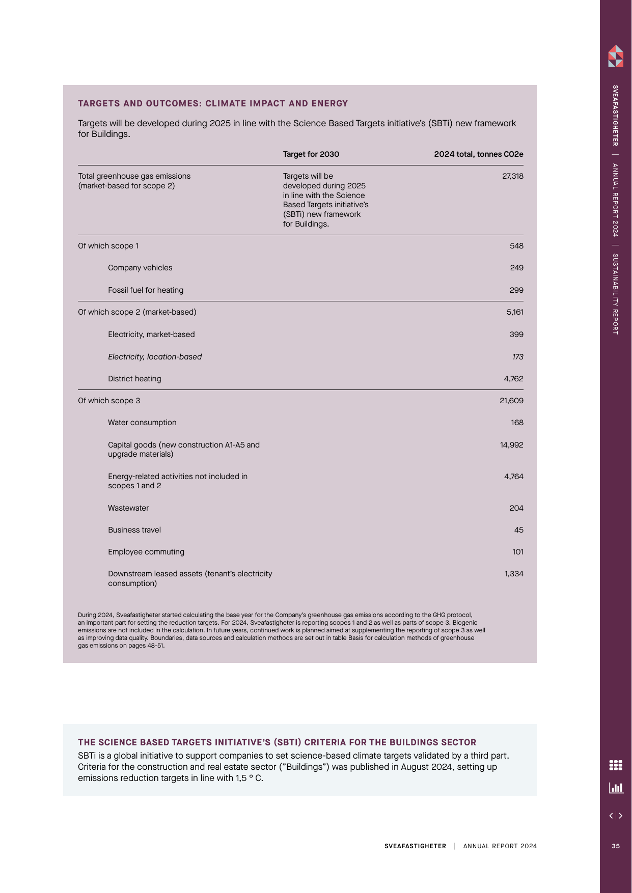 Emissions data extracted from page 33