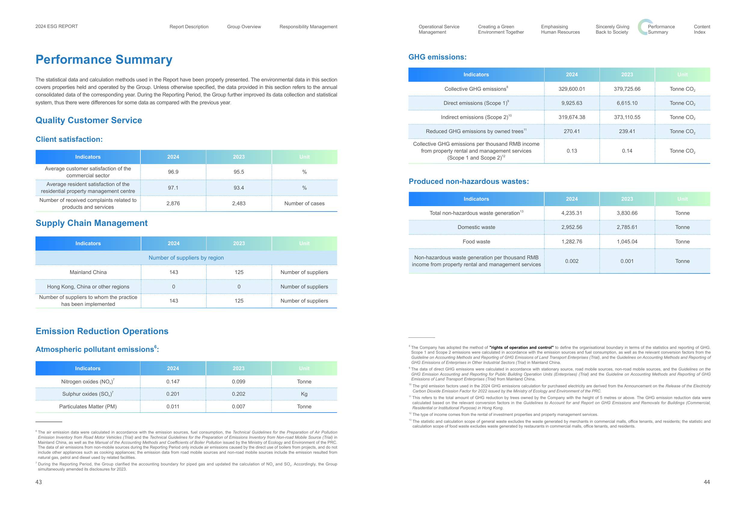 Emissions data extracted from page 24