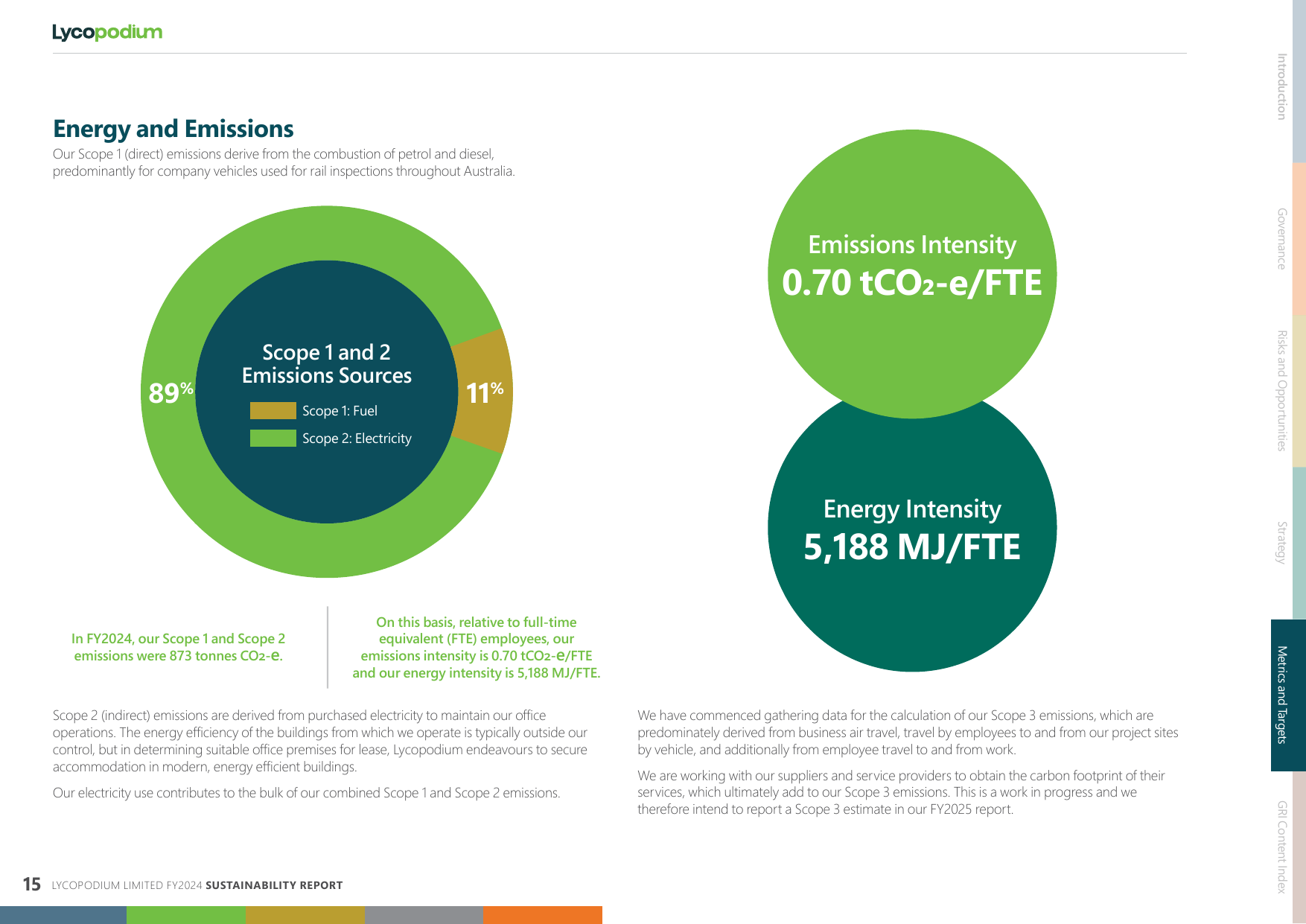 Emissions data extracted from page 15