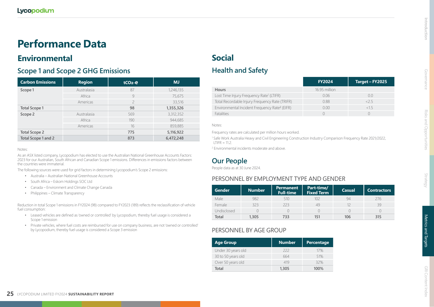 Emissions data extracted from page 25