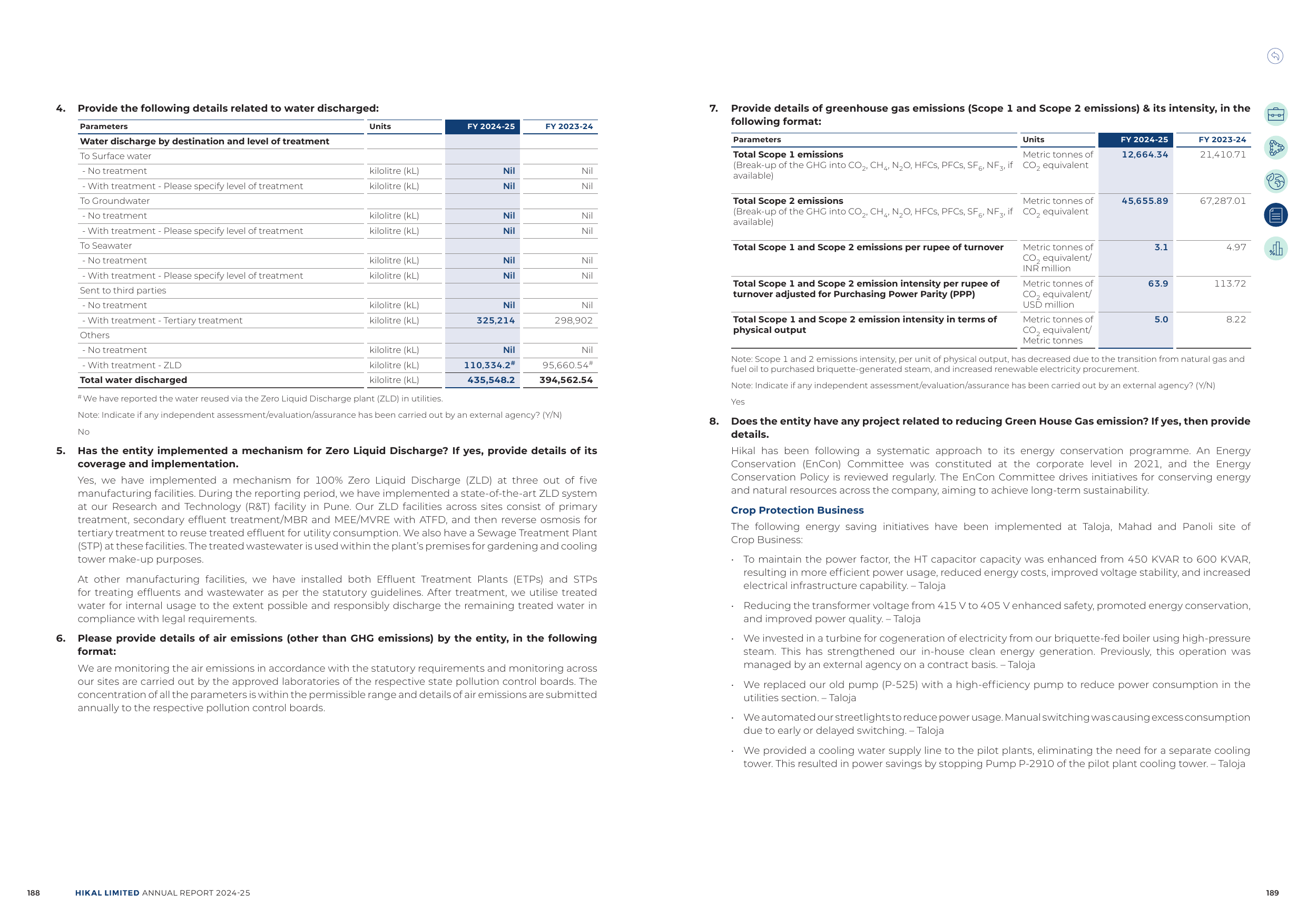 Emissions data extracted from page 15