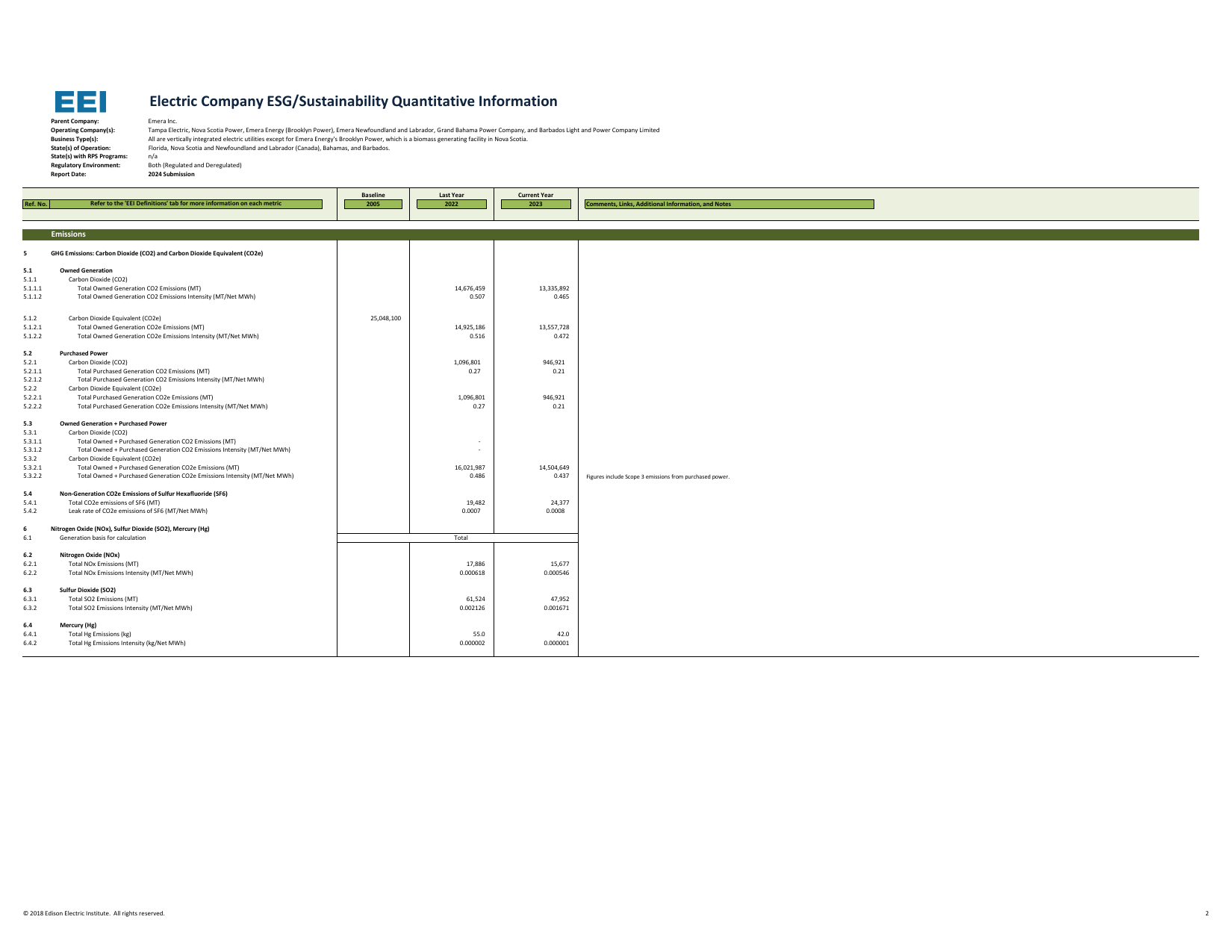Emissions data extracted from page 2