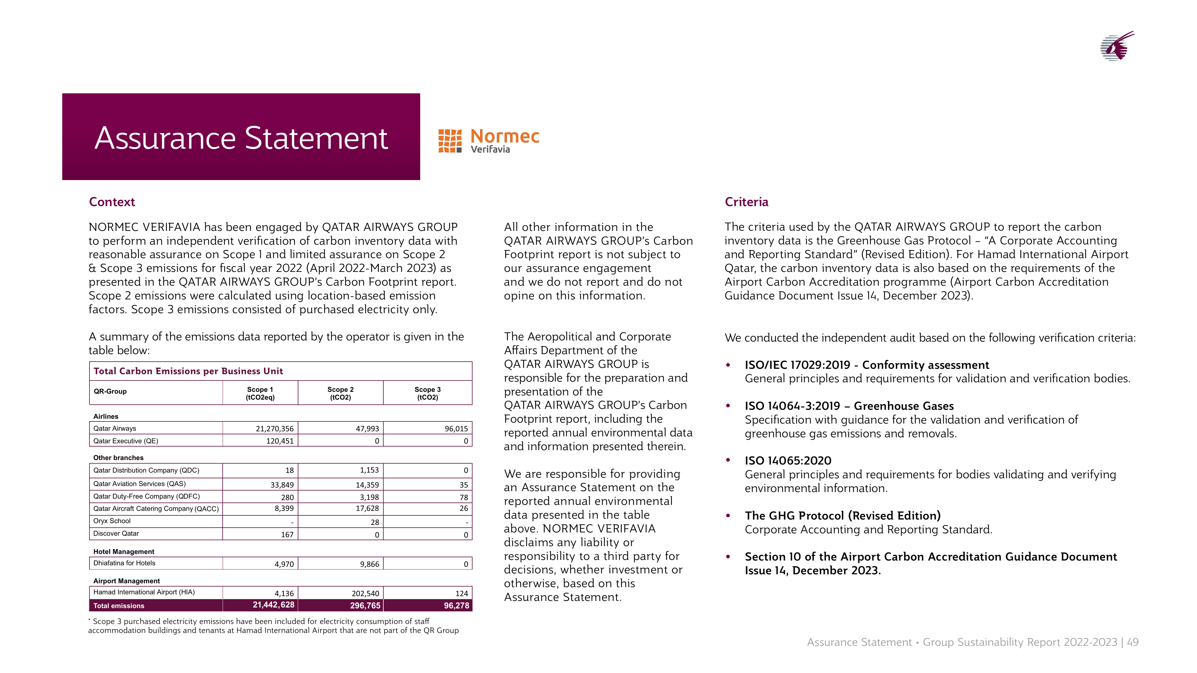Emissions data extracted from page 49
