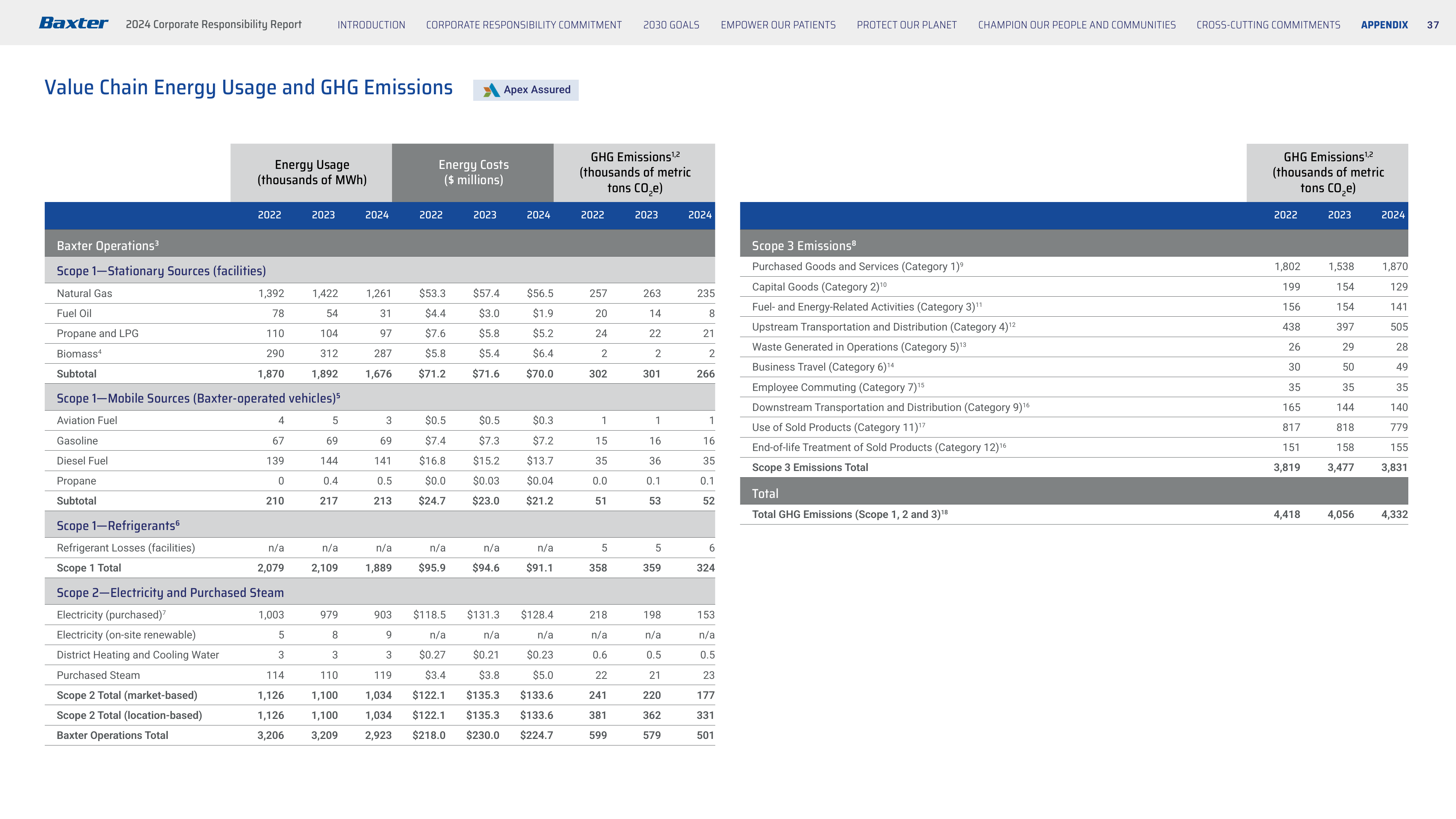 Emissions data extracted from page 37
