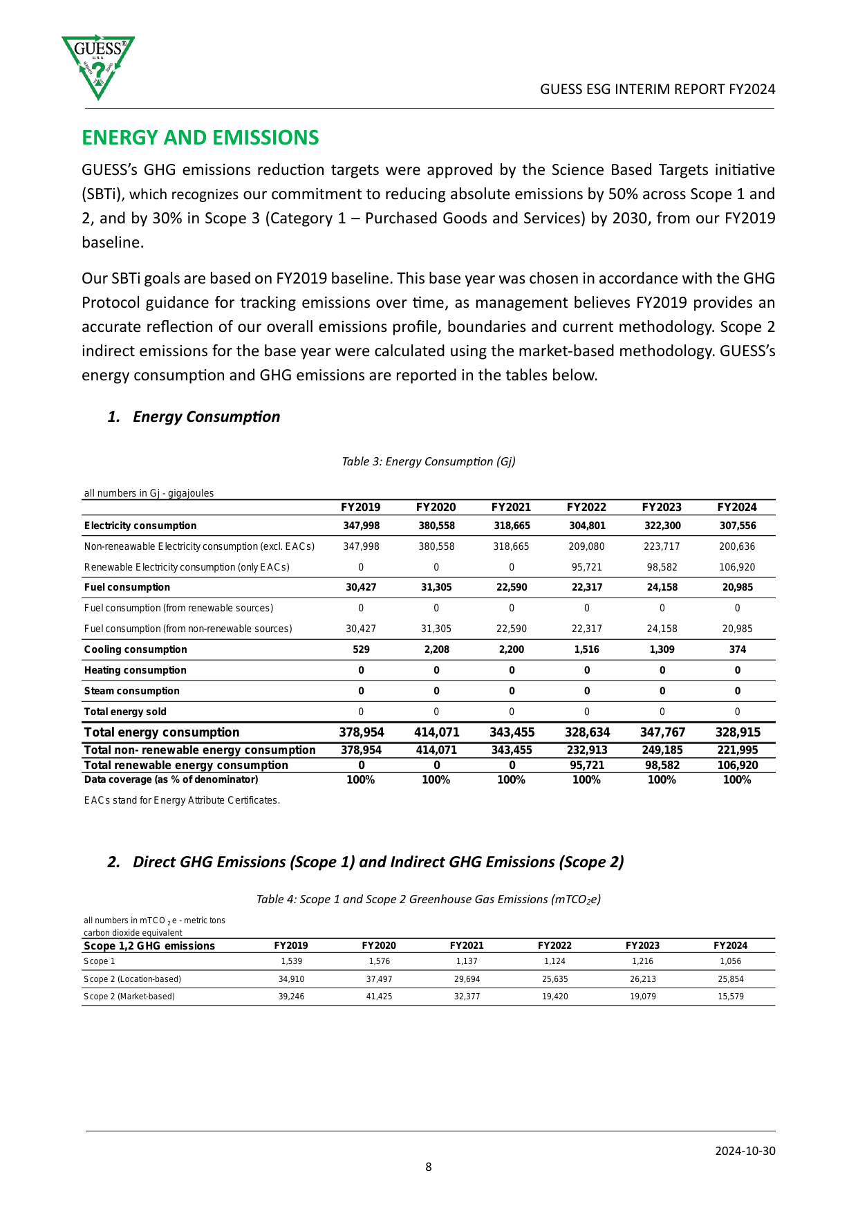 Emissions data extracted from page 9