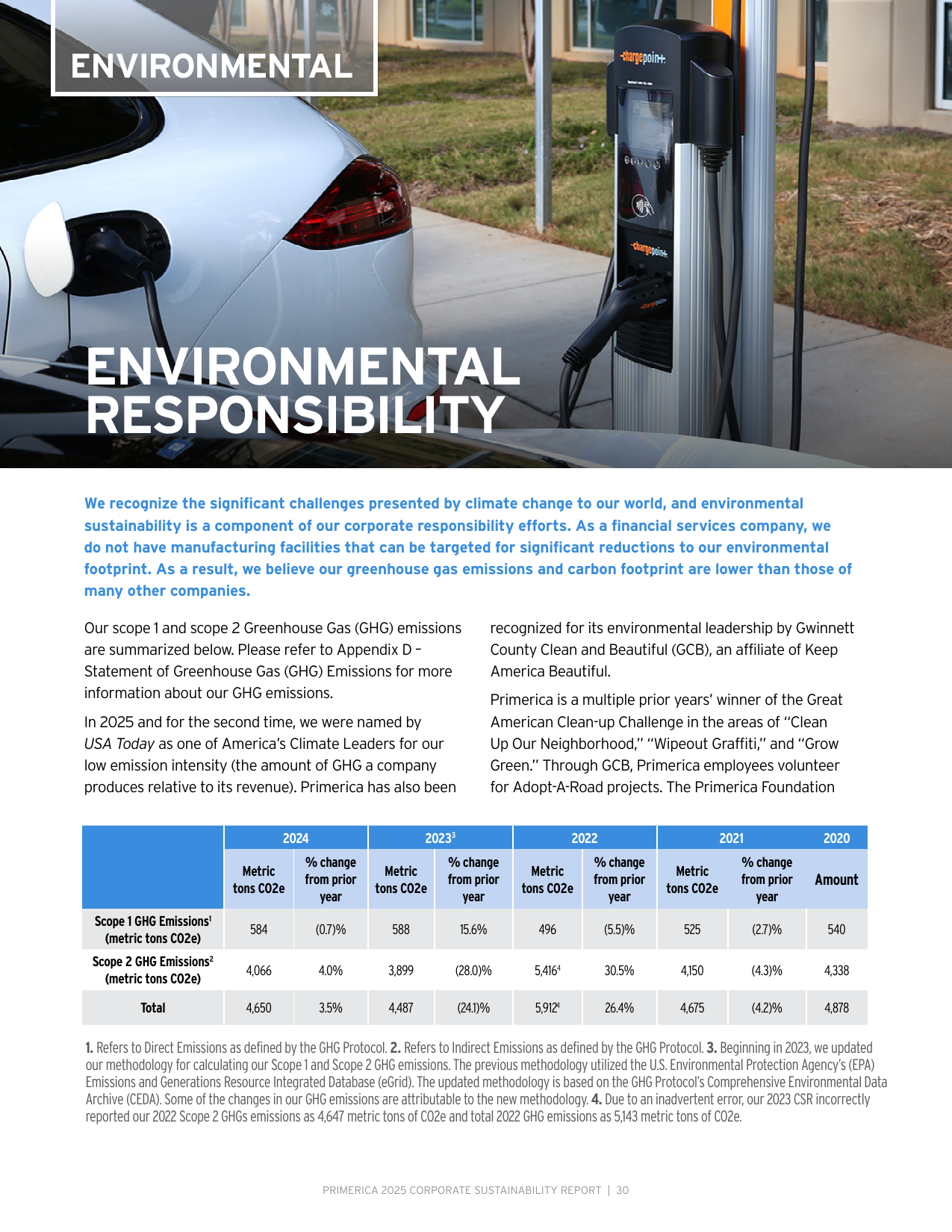 Emissions data extracted from page 30