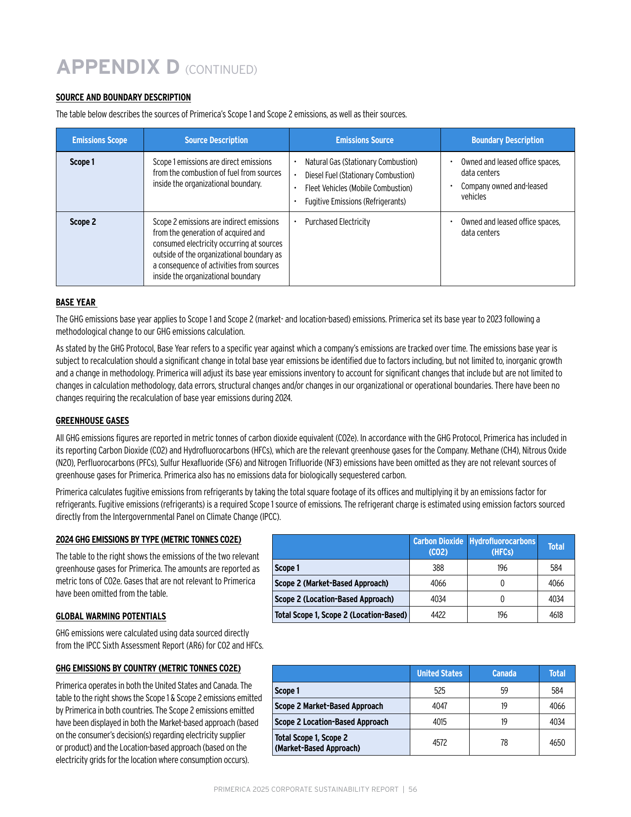 Emissions data extracted from page 56